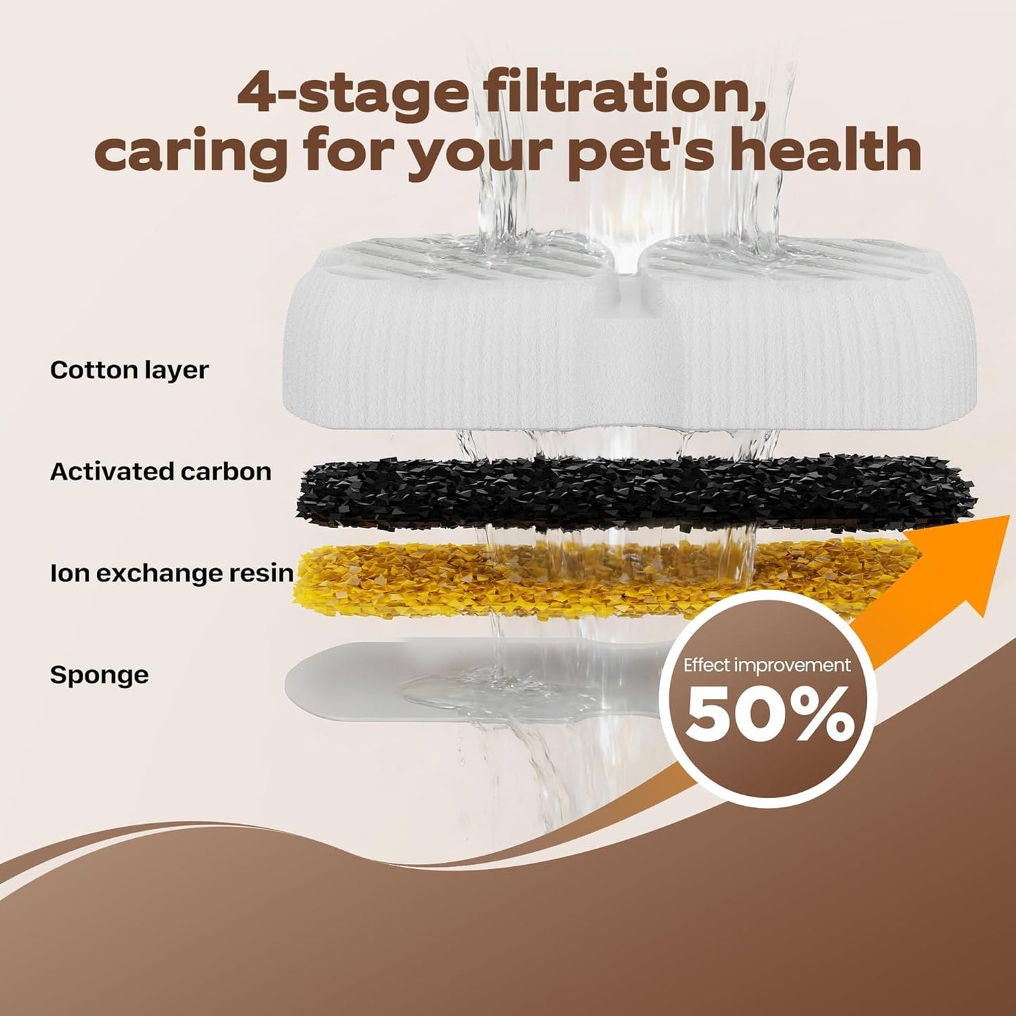Dog Water Fountain for Large Dogs: 7L/236oz/1.8G Dog Fountain Stainless Steel - Big Cat Drinking Fountain Indoor - Super Quiet Water Fountain for Dogs Inside - for Large Dog Cats & Multi-Pet Home