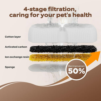 Dog Water Fountain for Large Dogs: 7L/236oz/1.8G Dog Fountain Stainless Steel - Big Cat Drinking Fountain Indoor - Super Quiet Water Fountain for Dogs Inside - for Large Dog Cats & Multi-Pet Home