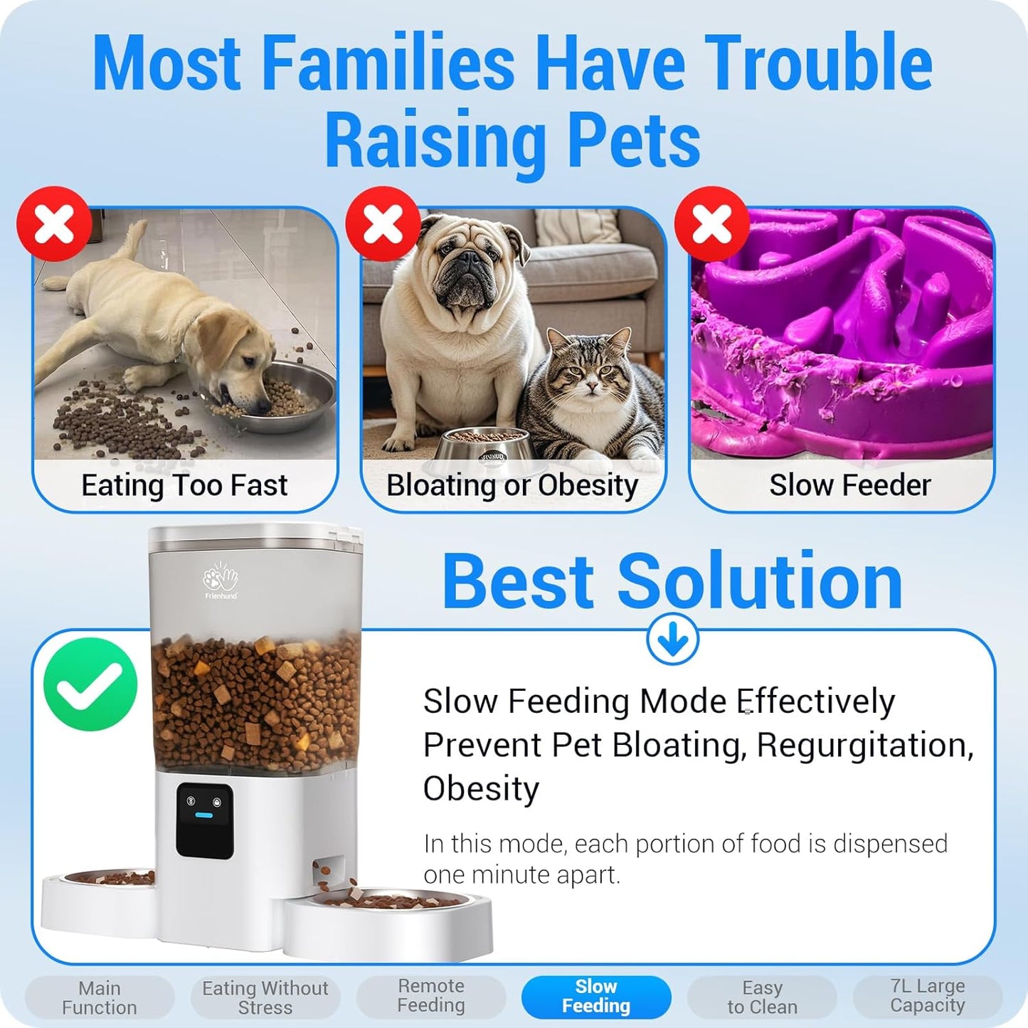 Frienhund Automatic Cat Feeder with 2K Camera: 5G WiFi Automatic Dog Feeder with Night Vision,Cat Food Dispenser with 7L Large Food Storage Container for Multiple Pet,Detachable for Easy Clean -29 Cup