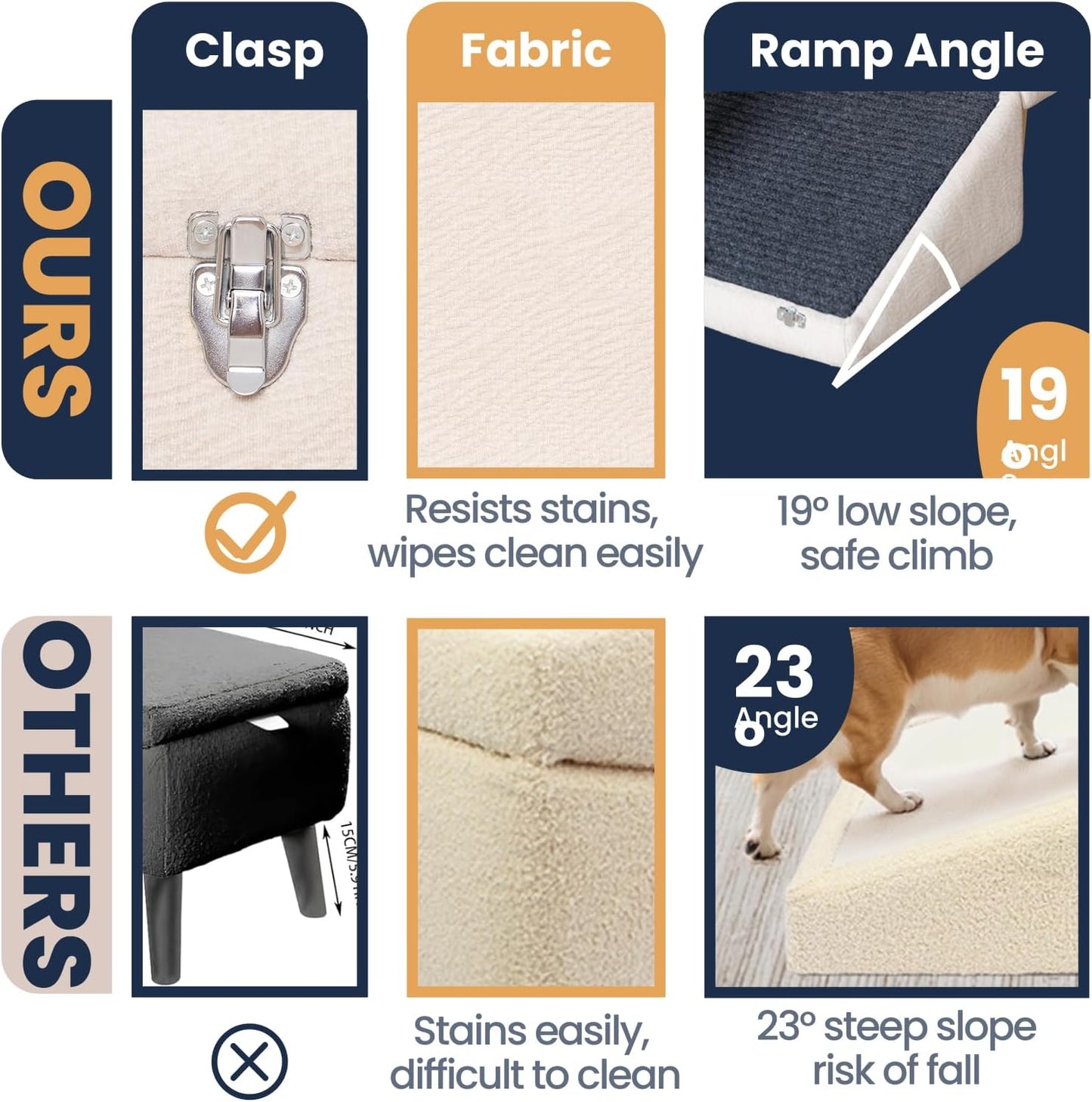 3-in-1 Dog Ramp 18.9"×17.7"×18.9" with Storage – Pet Stairs for Senior & Injured Dogs & Cats, Hidden Storage Footstool, Ottoman Anti-Slip, Supports 220 lbs for Beds & Sofas (Blue-pro)