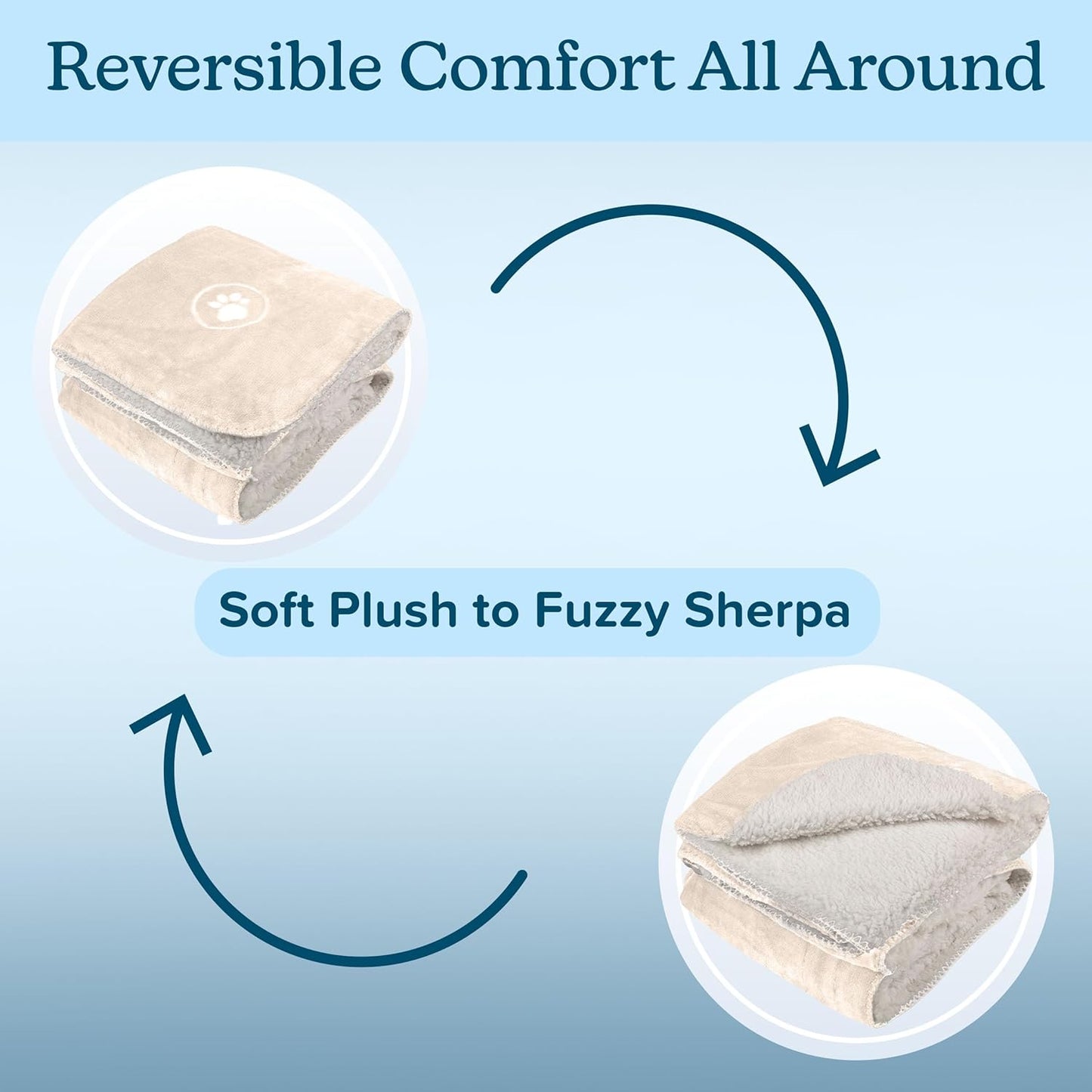 Waterproof Pet Blanket - 50x60-Inch Reversible Sherpa Fleece Throw Protects Couches, Cars, and Beds from Spills, Stains, and Fur by PETMAKER (Gray)