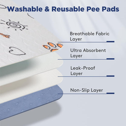 Washable Pee Pads for Dogs, 2 Pack Large 36"x41" Super Absorbent Reusable Dog Training Pads, 100% Waterproof Non-Slip Puppy Whelping Dog Playpen Indoor Pads Mat Pet Supplies