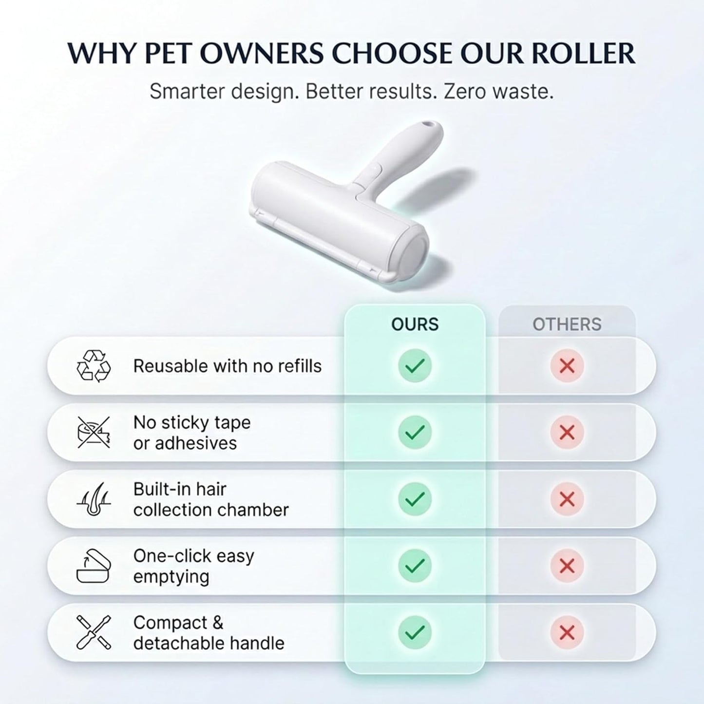 Reusable Pet Hair Remover Roller for Dog & Cat Hair Self Cleaning Lint Roller for Furniture, Couch, Carpet,Rugs,Bedding & Car