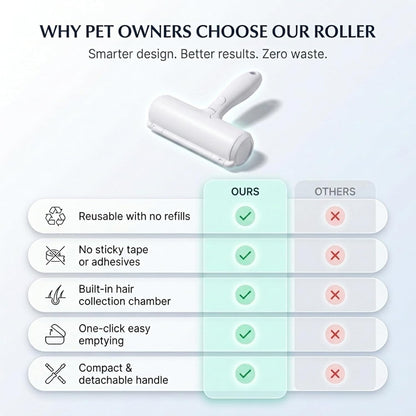 Reusable Pet Hair Remover Roller for Dog & Cat Hair Self Cleaning Lint Roller for Furniture, Couch, Carpet,Rugs,Bedding & Car