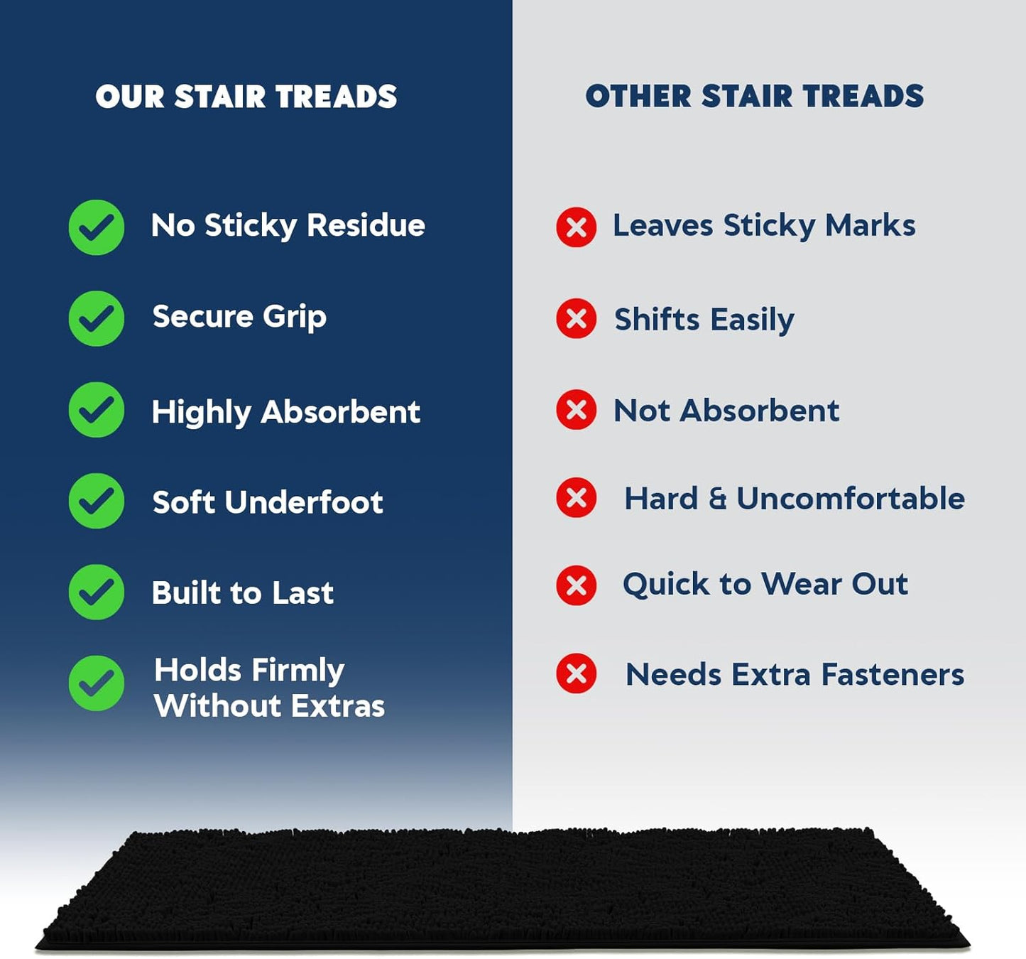 Muddy Mat® Pack of 4 - Soft Chenille Stair Treads Non-Slip Reusable, Super Absorbent Stair Treads for Wooden Steps, Tile & Marble Floor, Easy to Install & Machine Washable - Grey 30'' x 7''