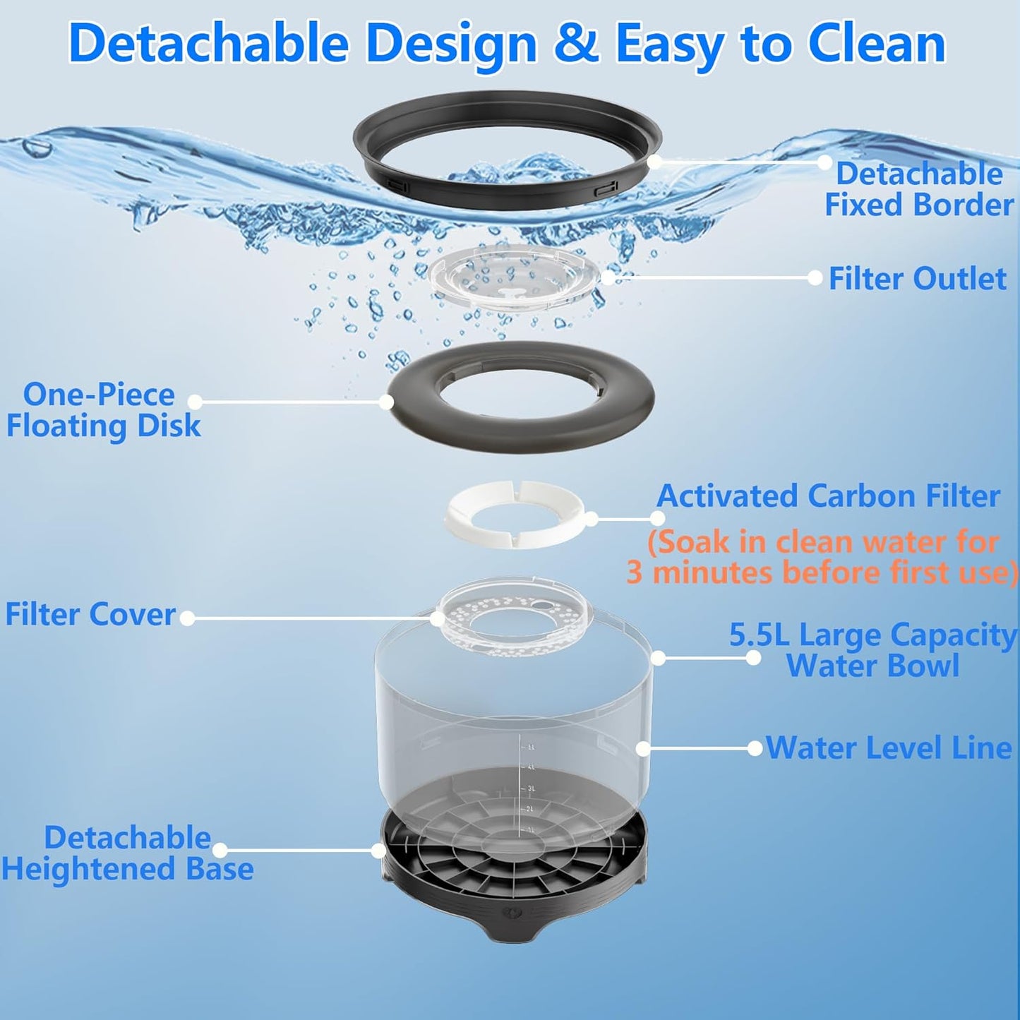 5.5L No Spill Water Bowl for Dogs, 1.45Gallon No Splash Large Dog Water Bowl with Floating Disk, Spill Proof Slow Drinking Dog Bowl for Messy Drinkers and Senior Dogs Indoor/Outdoor Use Gray