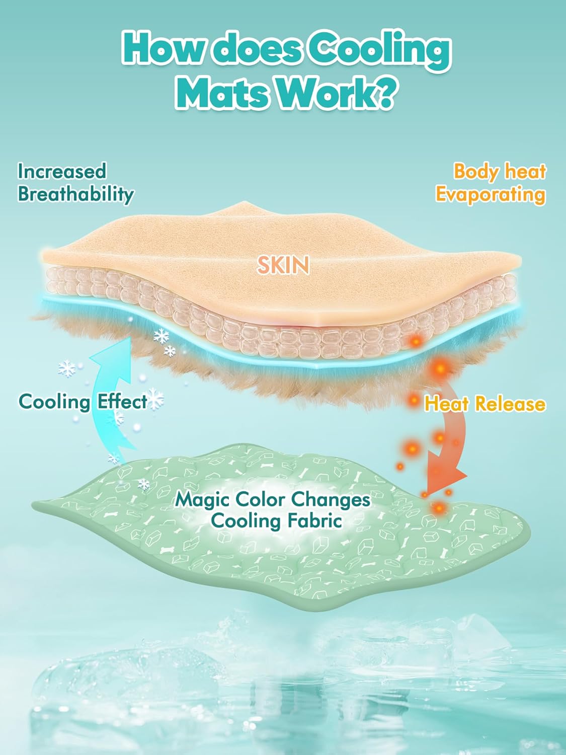 Rywell Dog Cooling Mat 2.0, Ocean Blue,44" x 32" Thick & Durable Cooling Mat for Extra Large Dogs, Long-Lasting Cool with Waterproof & Color-Changing Arc-Chill Tech (Q-Max>0.5) Washable& Non-Toxic