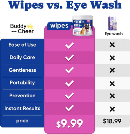 No-Rinse Dog Dental Care Wipes, Cat & Dog tooth brushing kit, Dog Wipes for Pet & Cat Teeth Cleaning, Dog toothbrush Finger Dental Wipes to Remove Plaque & Tartar, Disposable Dog Wipes - 50 Count