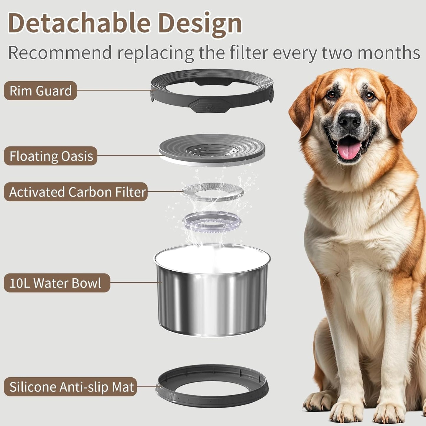 6.5L Dog Water Bowl No Spill 1.6 Gallon Stainless Steel Water Bowl for Dogs 220oz Large Capacity No Splash Slow Drinking Feeder with Anti-Slip Mat for Messy Drinkers 6.5L+2 Filters