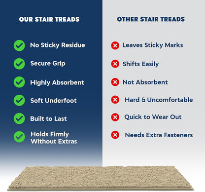 Muddy Mat® Pack of 4 - Soft Chenille Stair Treads Non-Slip Reusable, Super Absorbent Stair Treads for Wooden Steps, Tile & Marble Floor, Easy to Install & Machine Washable - Grey 30'' x 7''