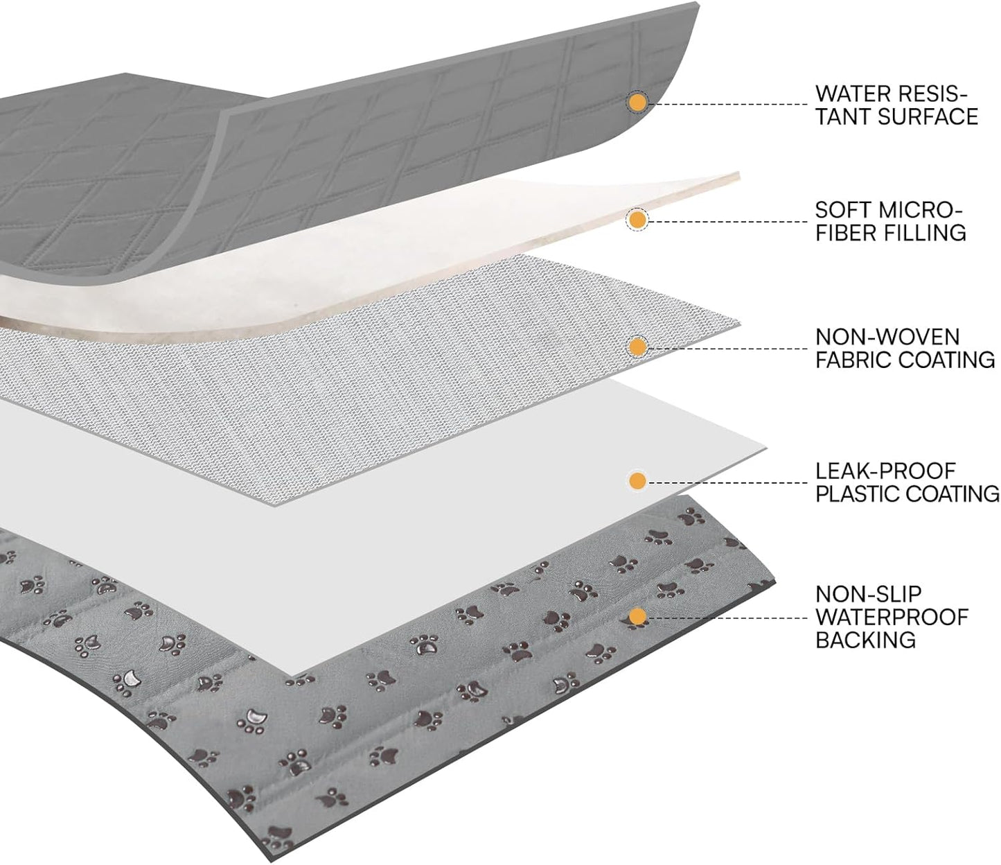 Luciphia 100% Waterproof Couch Cover Blanket for Dogs Anti-Slip Pet Couch Protector Sofa Mat Puppy Cat with Non-Slip Bottom, Grey, 30x70 Inch