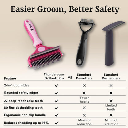 Best Professional De-Shedding Tool and Pet Grooming Brush, D-Shedz for Breeds of Dogs, Cats with Short or Long Hair, Small, Medium and Large (Pink)