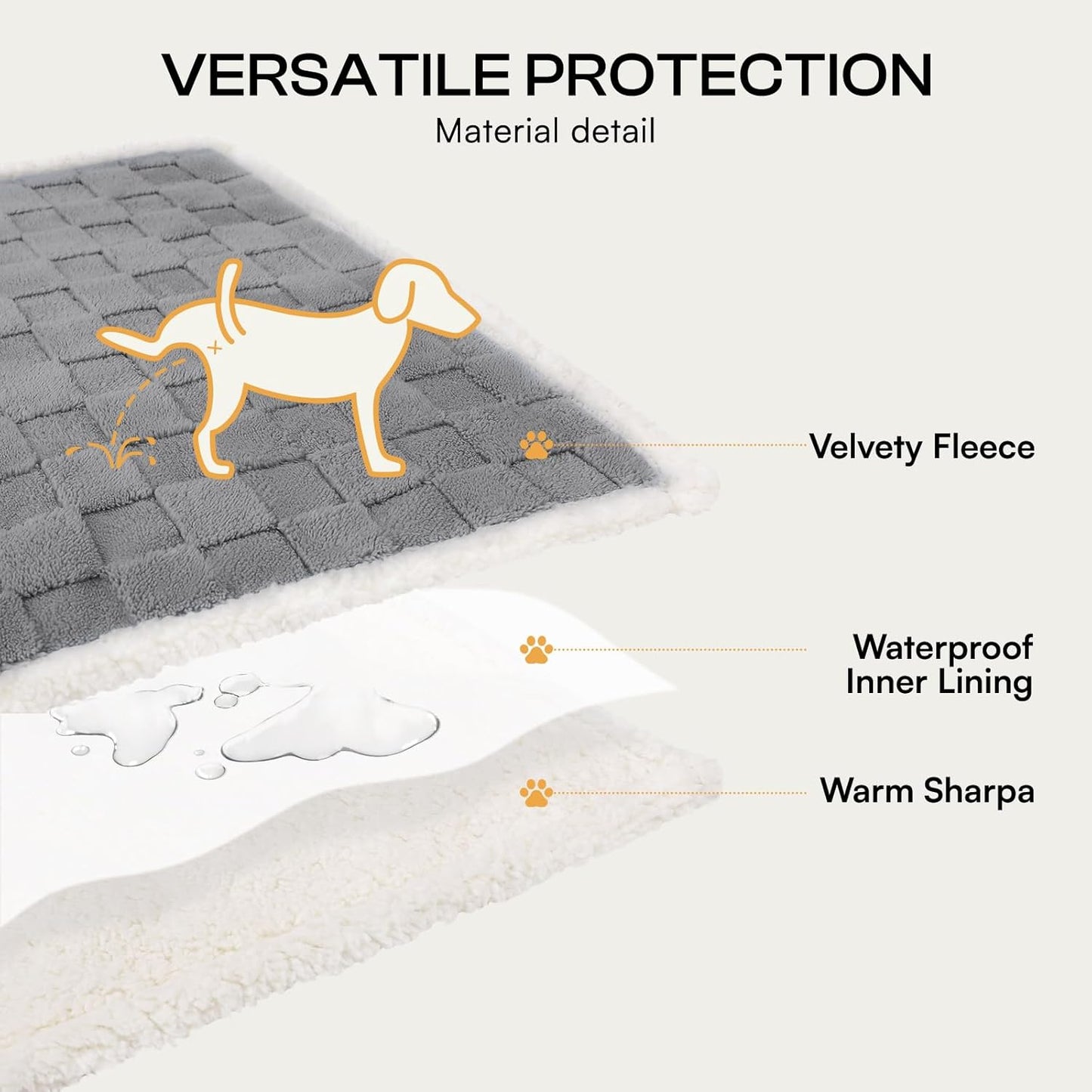 Luciphia Waterproof Dog Blanket, Leakproof Small Pet Blanket for Couch Sofa Bed Furniture Cover Protector, Washable Soft Sherpa Fleece with 3D Jacquard, Cozy Calming Reversible, Gray White, 40"x28"