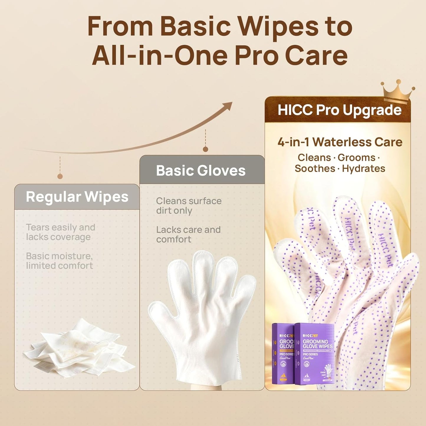 HICC PET Glove Wipes Pro – Pet Cleaning Gloves for Dogs & Cats – Infused with Coconut Oil & Plant Extracts – Hypoallergenic, Gentle, Spa-Like Care at Home, Portable 6 Pack-Coconut Scent