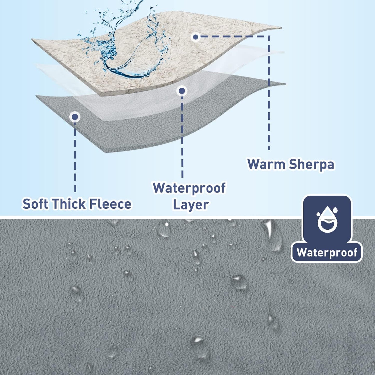 Kritter Planet Waterproof Dog Blanket, Reversible Water Proof Pet Blanket for Couch, Bed & Sofa, Washable Couch Covers for Large Dogs - Protects Furniture from Fur, Dirt, and Accidents
