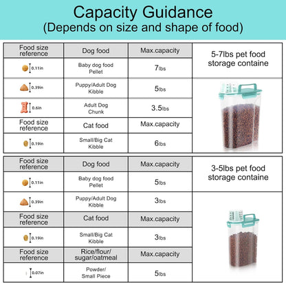 LEAWALK 5-7Lbs Dog Cat Food Storage Container with Upgraded Large Nozzle BPA-free, 4 Snap Seals Plastic Pet Food Storage Containers with Handles are Easy to Clean and Carry