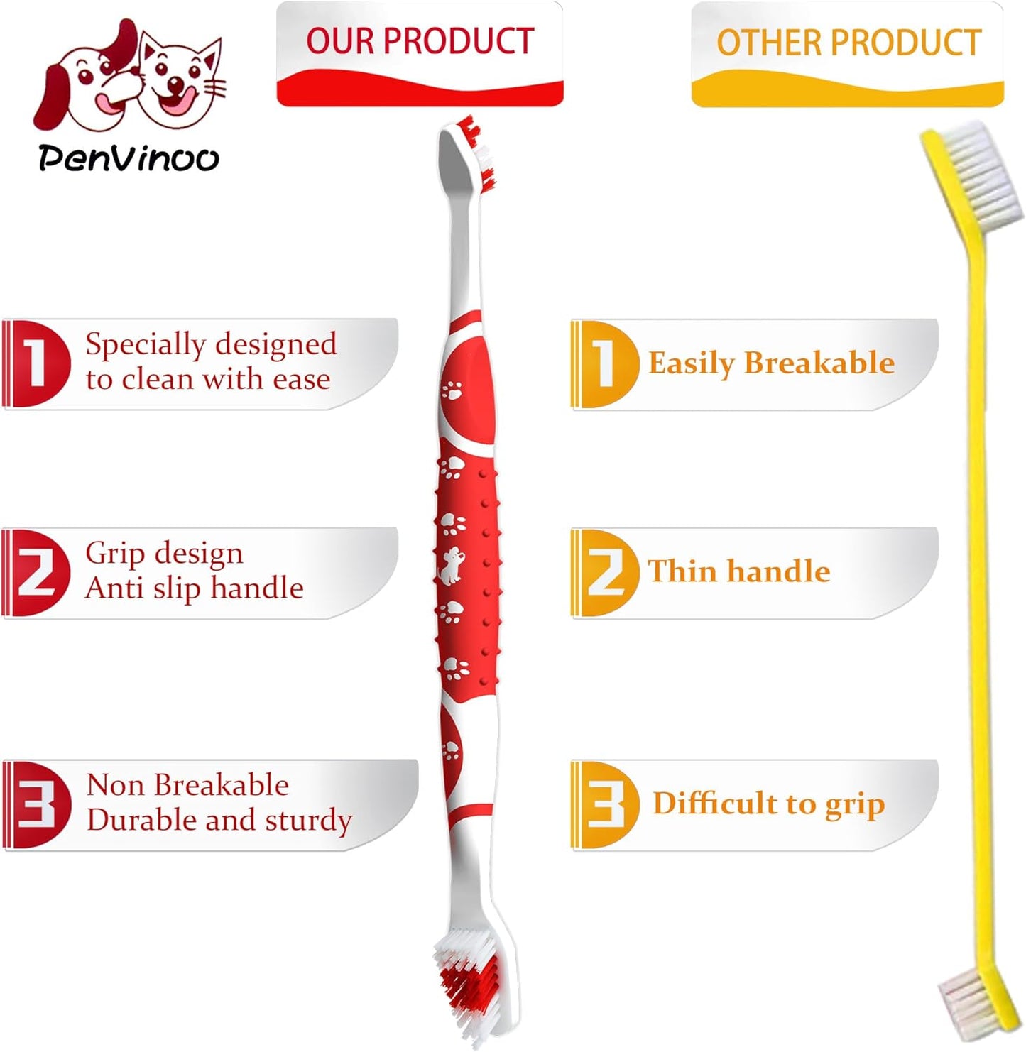 Dog Toothbrush pet Toothbrush Finger Toothbrush Small to Large Dogs,Cats with Soft Bristles Non Slip Dual Head Dog Toothbrush