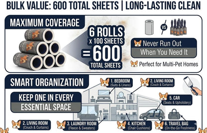 Extra Sticky Lint Roller for Pet Hair (600 Sheets) — 6-Pack, Straight-Cut Sheets, Ergonomic Navy Handles — Cat & Dog Hair Remover for Clothes, Furniture & Car