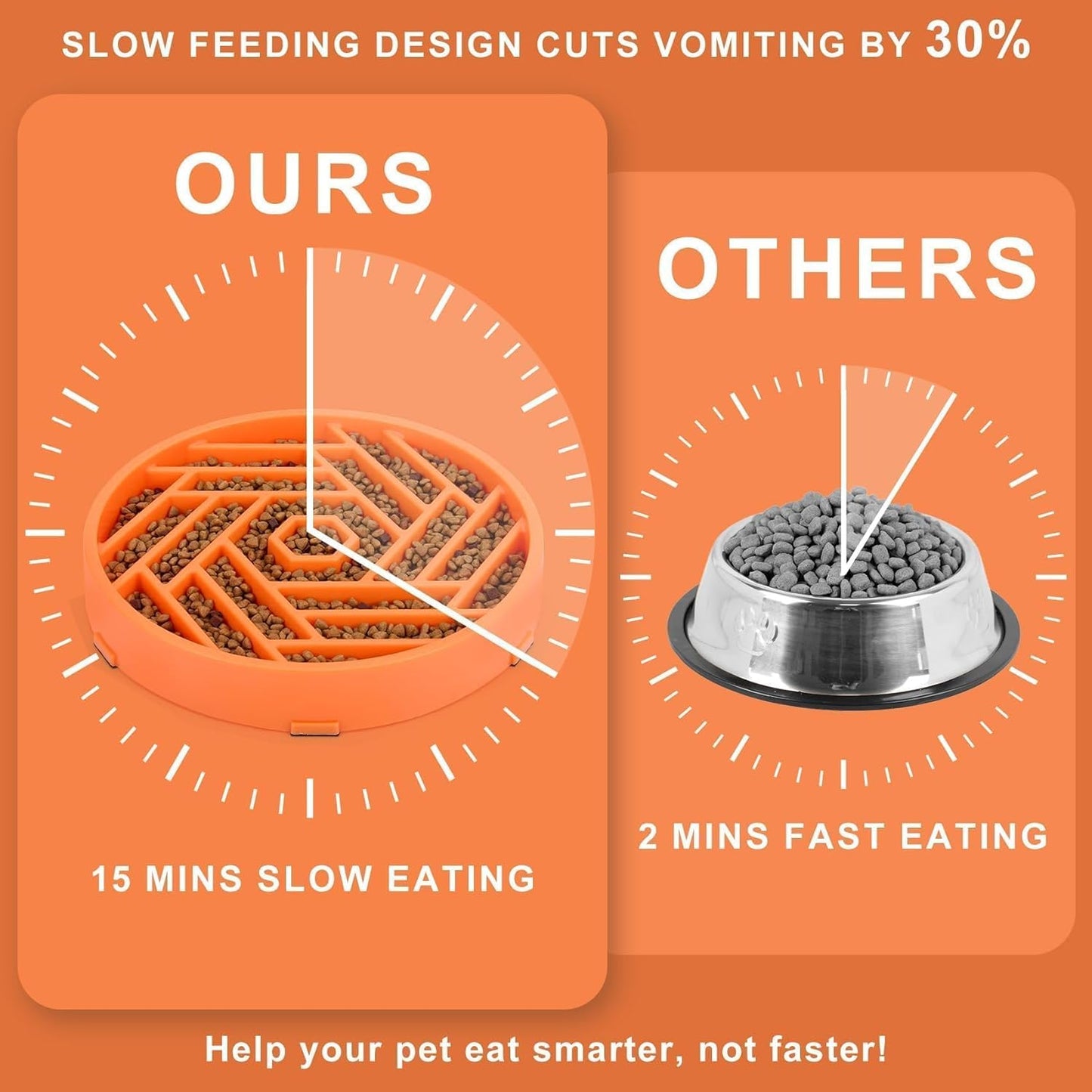 TOBYTO Slow Feeder Dog Bowls Large Medium Breed,Anti-Choking Slow Eating Dog Food Bowl,Non Slip Pet Slower Food Feeding Bowls Large Puzzle Slow Feeder Bloat Stop Maze Dog Dishes,Black