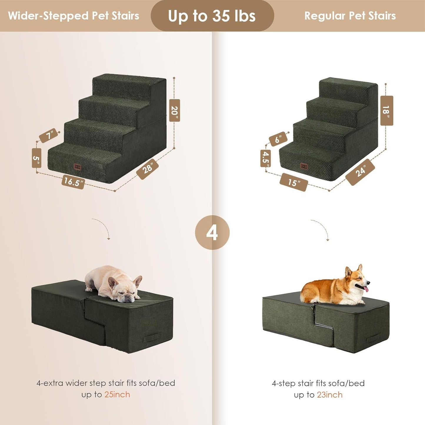 EHEYCIGA Dog Stairs for High Bed 22.5" H, 5-Step Dog Steps for Bed, Pet Steps for Small Dogs and Cats, Non-Slip Balanced Pet Ramp Indoor, Grey