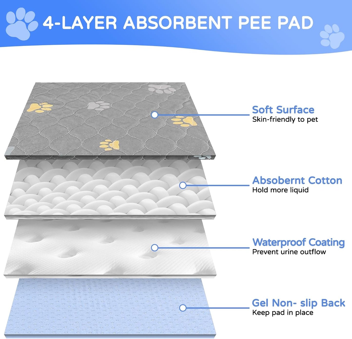 Aitmexcn Washable Puppy Dog Pee Pad, 2PCS 100% Waterproof Whelping Training Mat for Puppy/Senior Dog, Fast Drying Reusable Puppy Pads for Indoor, Outdoor and Car Travel- 24'' x 36''