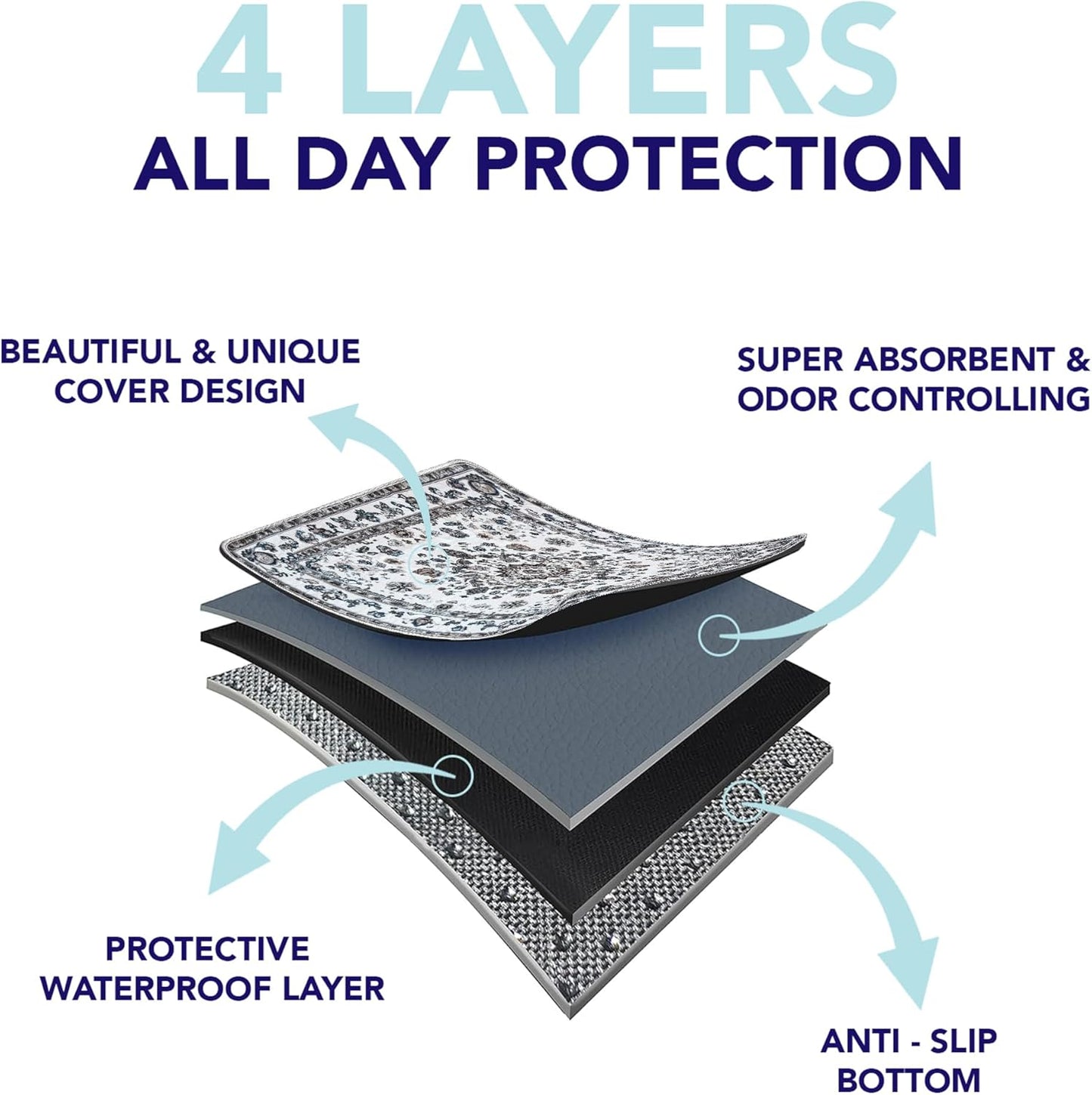 PUPIBOO Washable Pee Pads for Dogs and Cats - Super Absorbent Reusable Puppy Training Pads - 100% Waterproof, Leak-Proof & Non-Slip Whelping Pads for Pet Housebreaking