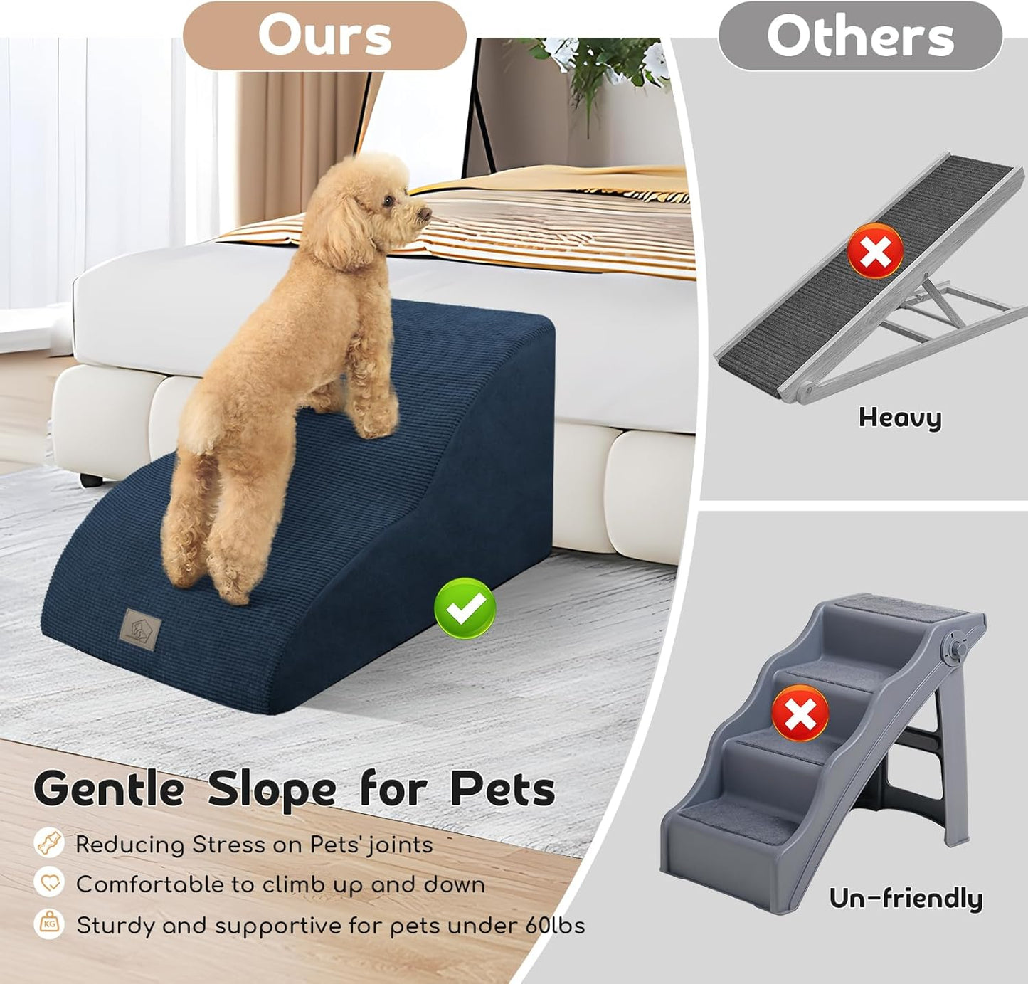 Mestuel 2-Tiers Extended Dog Stairs Steps for Couch Sofa, Dog Stairs for Small Dogs, Pet Stairs Ramp Ladder Friendly to Small Old Joint Injury Dogs Cats,Non-Slip & Washable,Blue