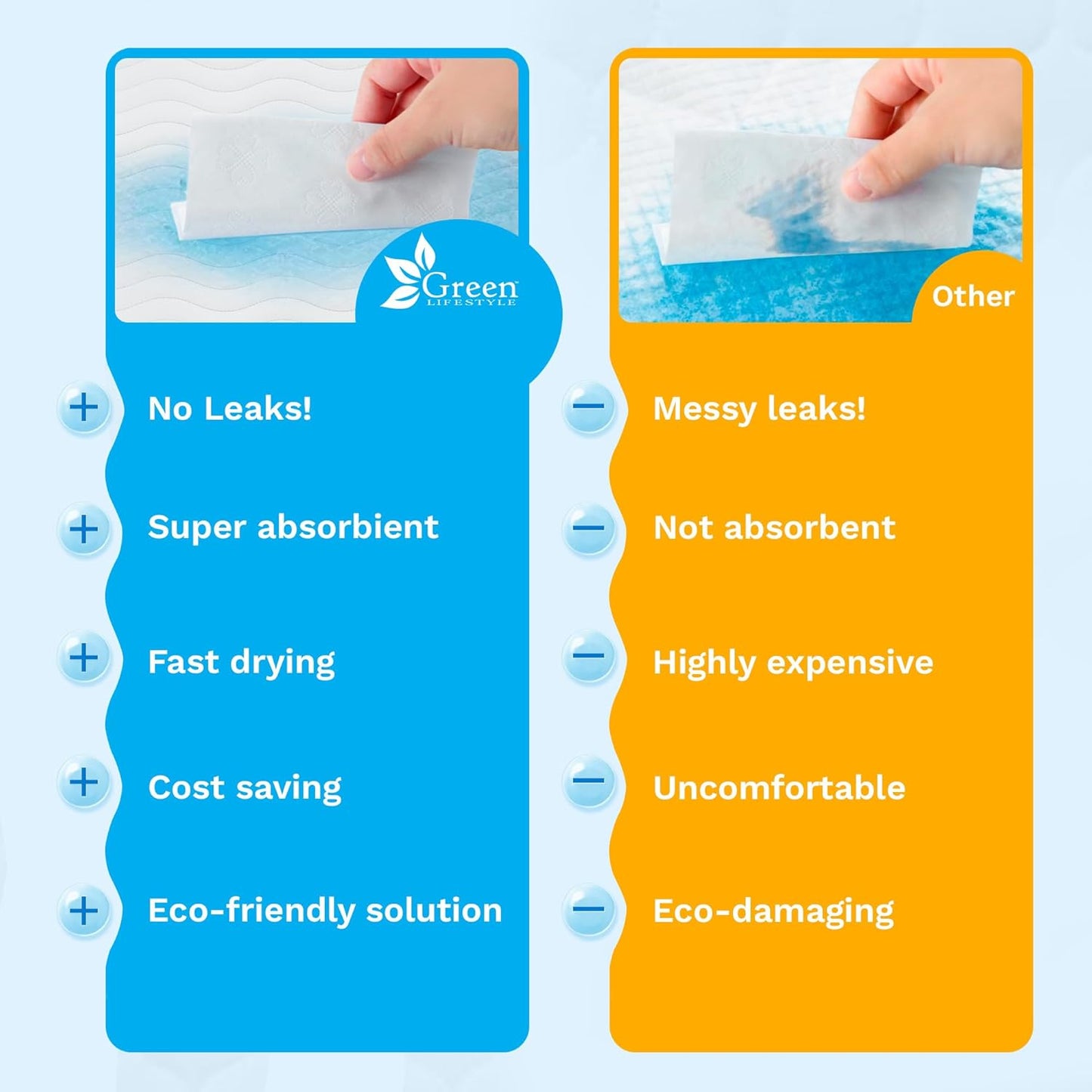 GREEN LIFESTYLE Washable Underpads - Large Pads for use as Incontinence Bed Pads, Reusable Pet Pads, Great for Dogs, Cats, Bunny, Seniors Bed Pad (Pack of 4-34x36)