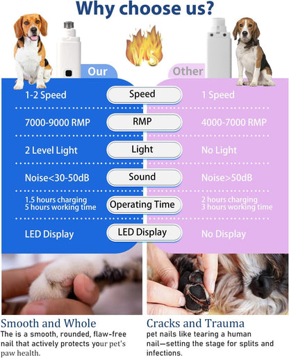 Electric Dog Nail Grinder with 2 Level LED Lights, 2 Speed 30dB Super Quiet and Low Vibration Turbo Charge Pet Nail Grinder for Small Dogs and Cats - White