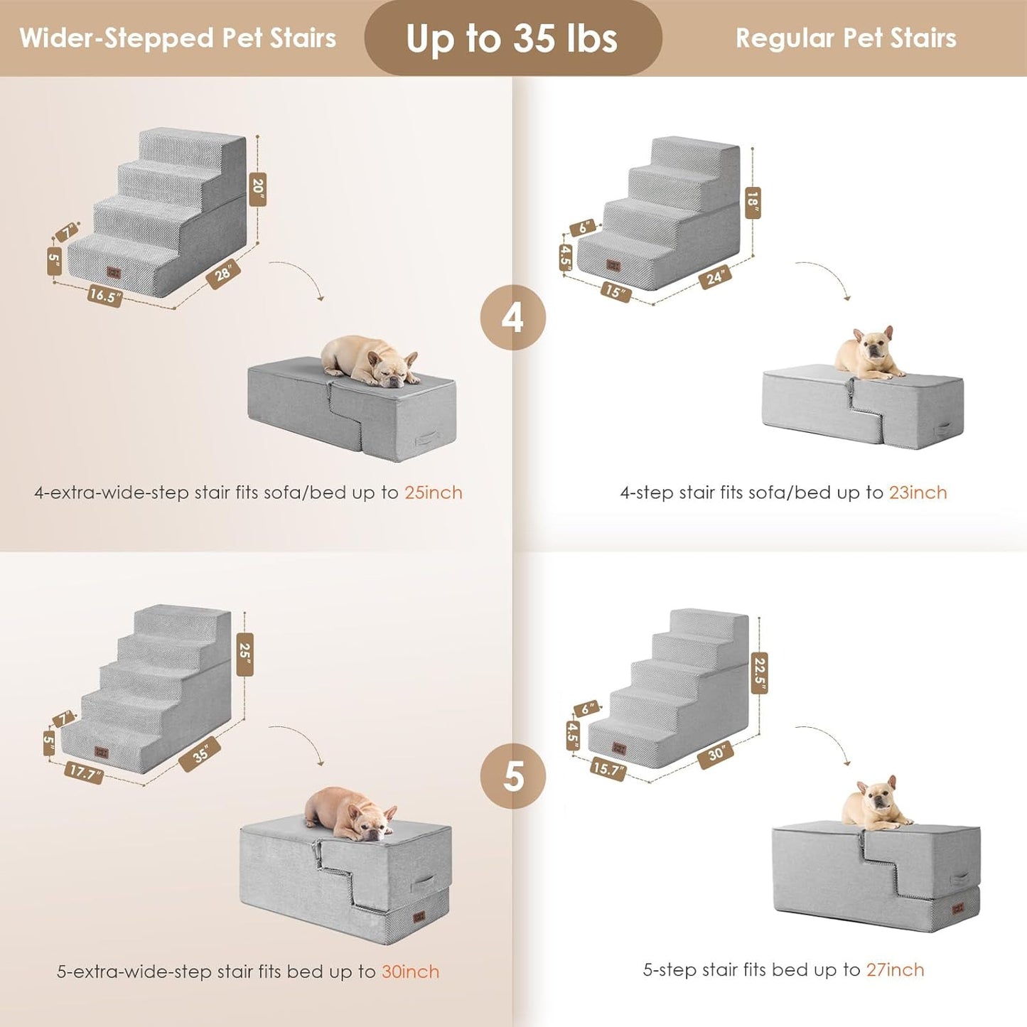 EHEYCIGA Dog Stairs for High Bed 22.5" H, 5-Step Dog Steps for Bed, Pet Steps for Small Dogs and Cats, Non-Slip Balanced Pet Ramp Indoor, Grey
