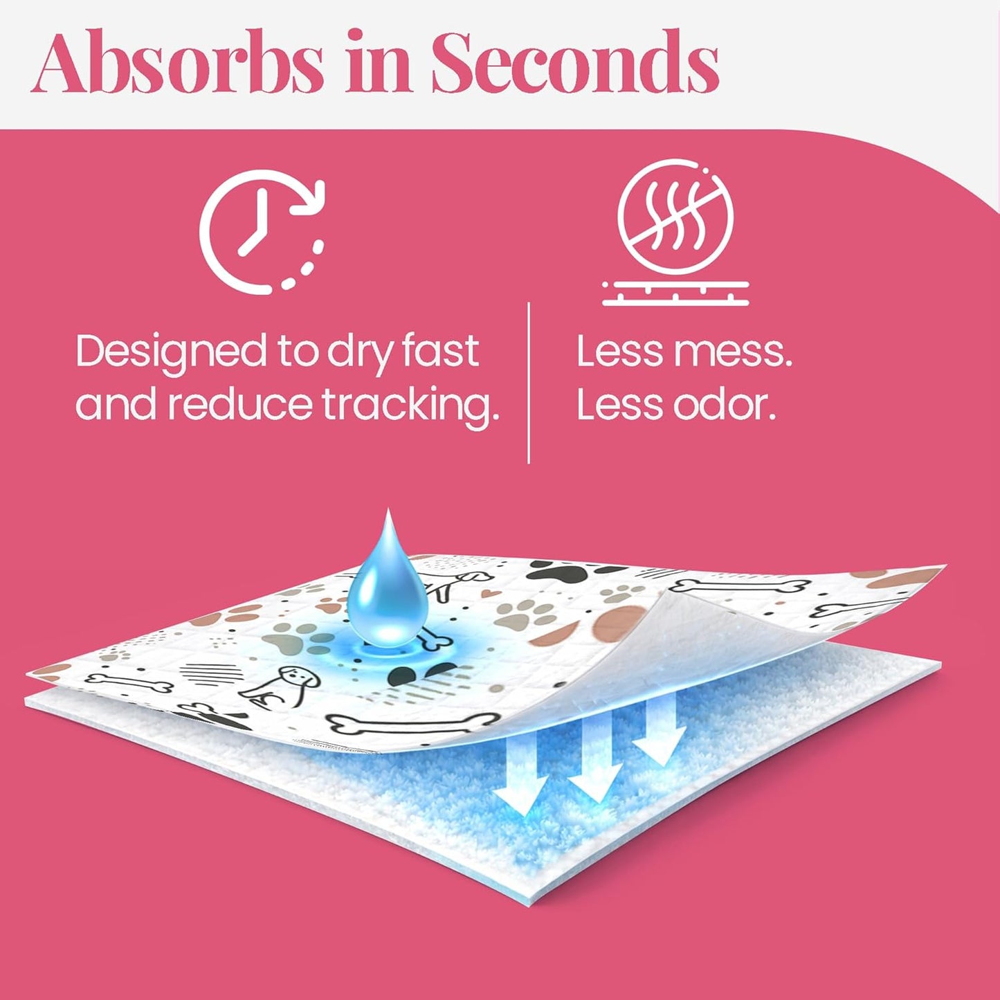 PUPIBOO Washable Pee Pads for Dogs and Cats - Super Absorbent Reusable Puppy Training Pads - 100% Waterproof, Leak-Proof & Non-Slip Whelping Pads for Pet Housebreaking