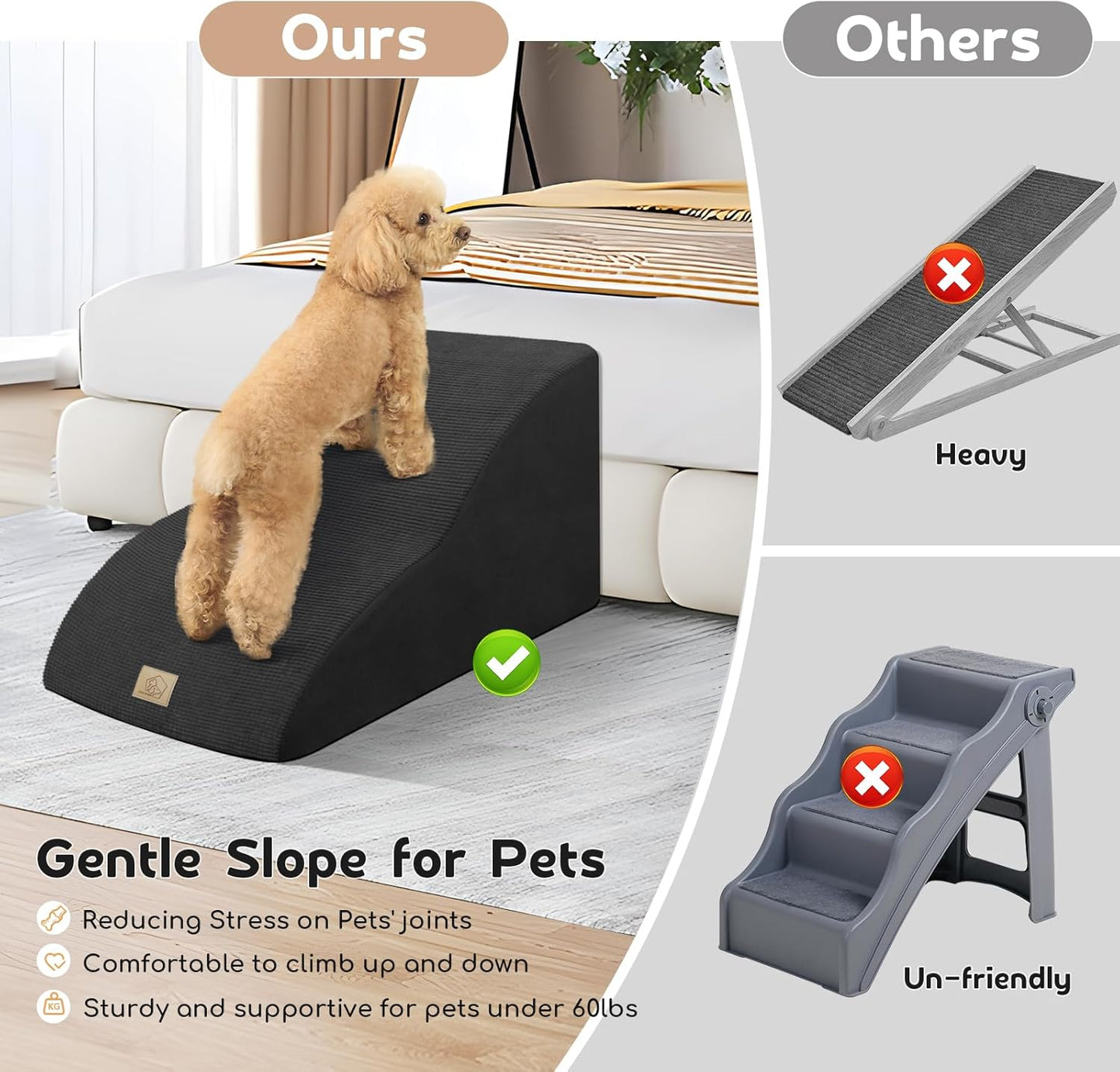 Mestuel 2-Tiers Extended Dog Stairs Steps for Couch Sofa, Dog Stairs for Small Dogs, Pet Stairs Ramp Ladder Friendly to Small Old Joint Injury Dogs Cats,Non-Slip & Washable,Blue