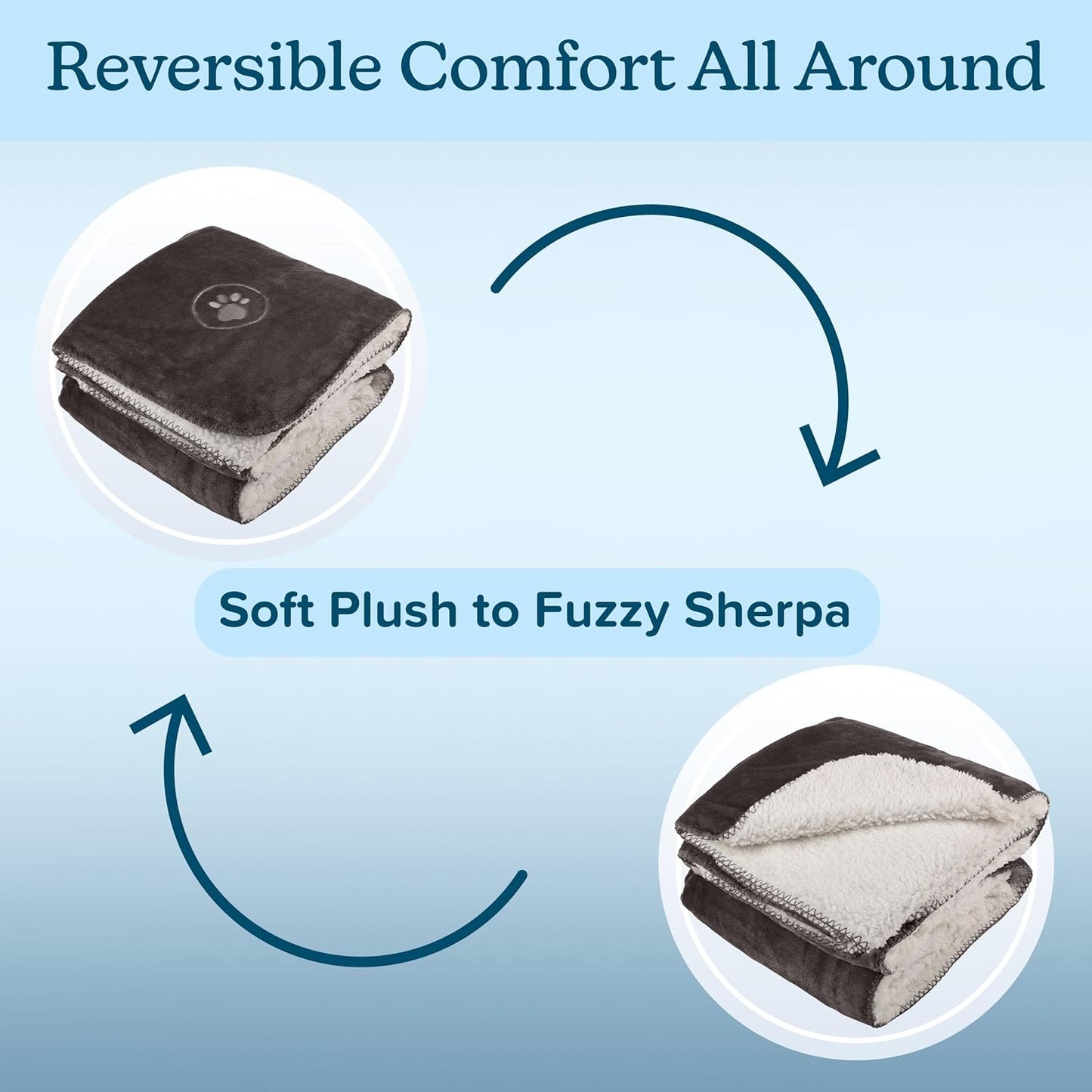 Waterproof Pet Blanket - 50x60-Inch Reversible Sherpa Fleece Throw Protects Couches, Cars, and Beds from Spills, Stains, and Fur by PETMAKER (Gray)