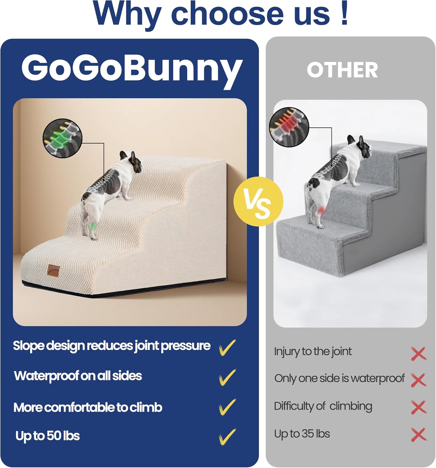 GoGoBunny Ramp Dog Stairs for Couch Sofa and Chair 15.7" H, 3-Step Pet Steps for Small Dogs and Cats, Non-Slip Waterproof Fabric Cover, Stable and Balanced Indoor Step, Pets Friendly, Grey