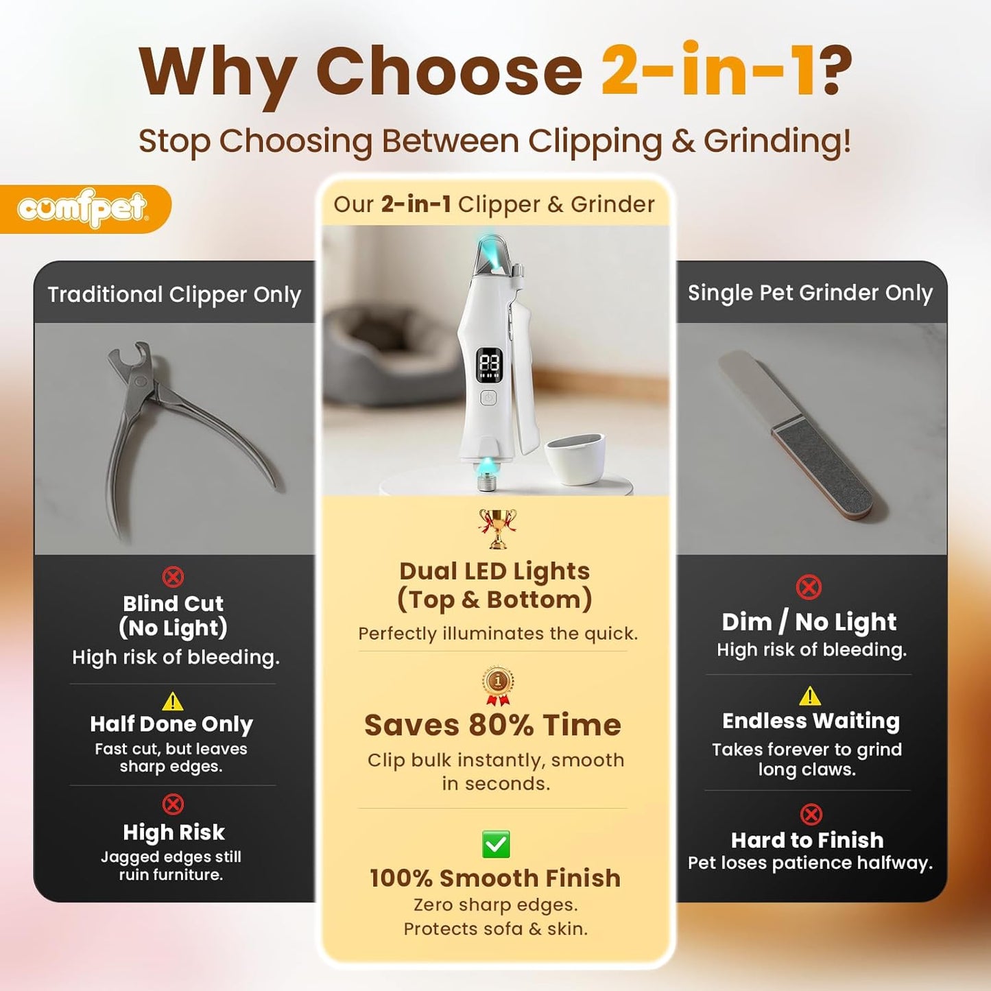 2-in-1 Dog Nail Clippers with Light, Cat Nail Clipper with Anti-Overcut Guard, Dog Nail Grinder Quiet for Large Medium Small Dog Cat Nail Trimmer, Rechargeable Painless Silent Groom Dog Nail Trimmer