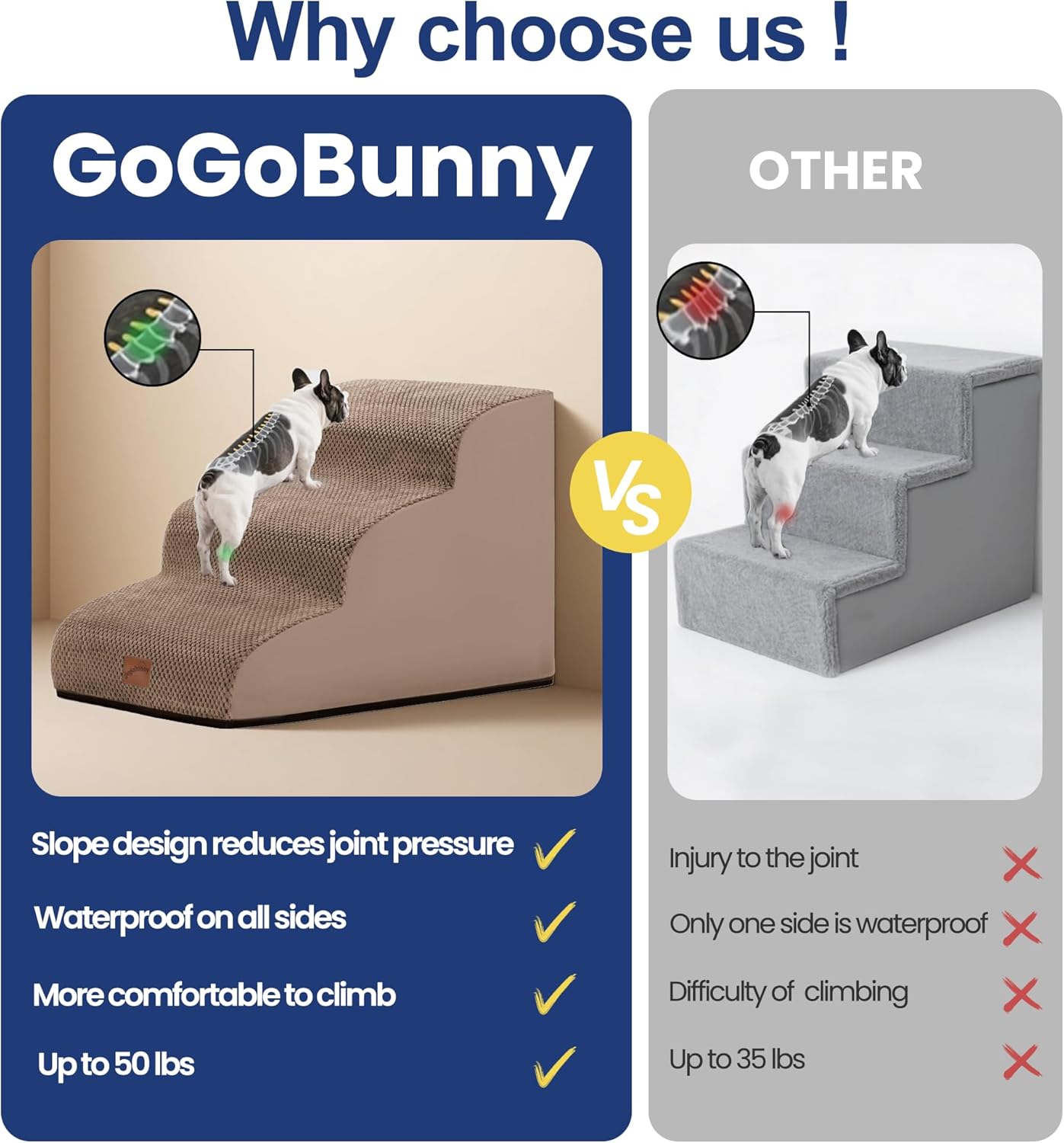 GoGoBunny Ramp Dog Stairs for Couch Sofa and Chair 15.7" H, 3-Step Pet Steps for Small Dogs and Cats, Non-Slip Waterproof Fabric Cover, Stable and Balanced Indoor Step, Pets Friendly, Grey