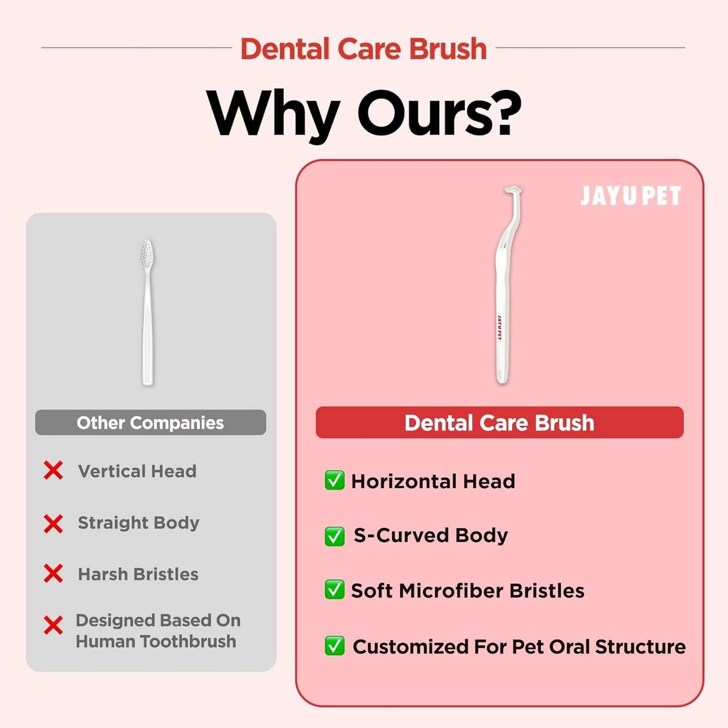 JAYU PET Dental Care Brush with Soft Bristles 1ea - Dog Toothbrush, Cat Toothbrush, Dental Care for Kitten and Small Dogs, Removing Old Plaque and Tartar, Easy Cleaning