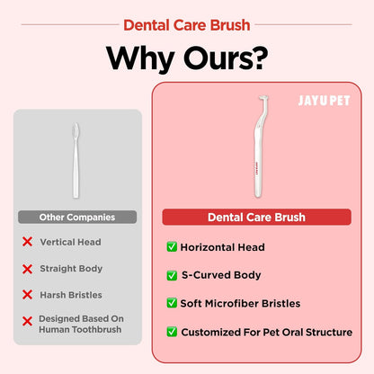 JAYU PET Dental Care Brush with Soft Bristles 1ea - Dog Toothbrush, Cat Toothbrush, Dental Care for Kitten and Small Dogs, Removing Old Plaque and Tartar, Easy Cleaning