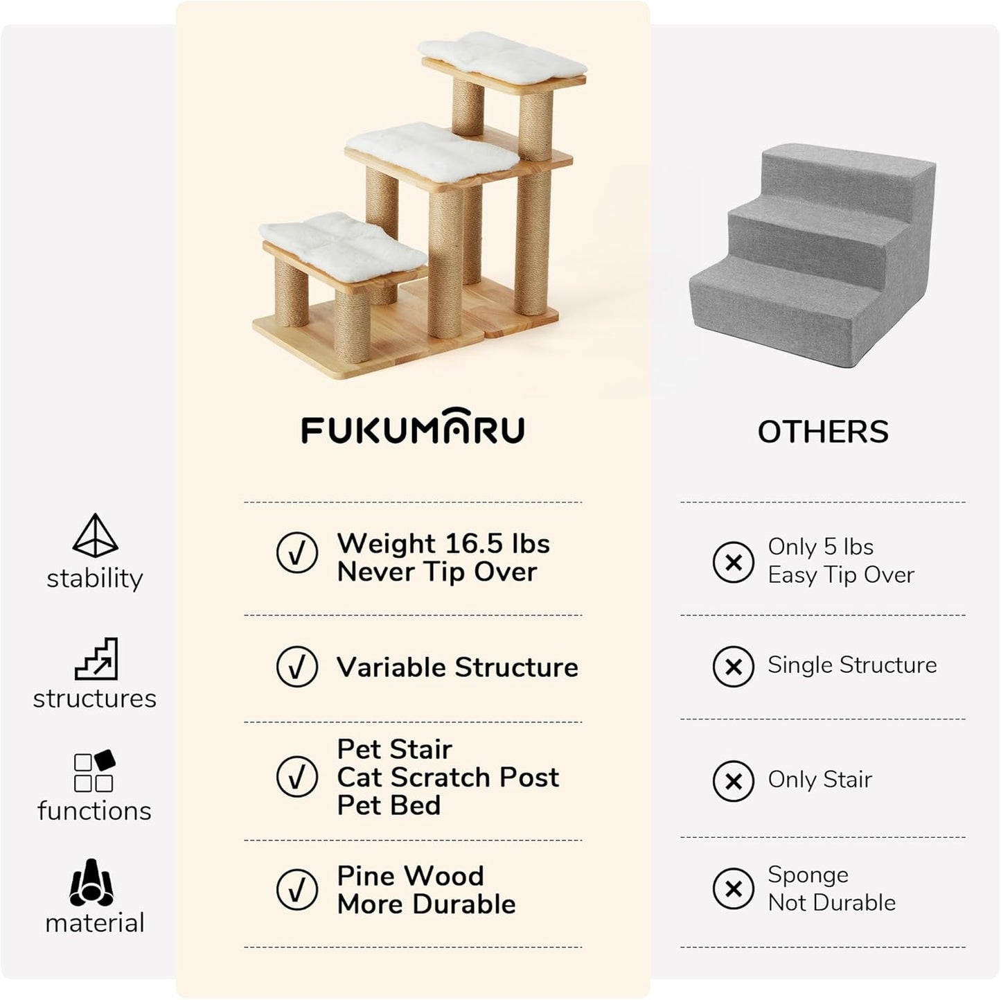 FUKUMARU 3-in-1 Pet Stairs, Retro-style Dog Steps for Cats and Small Dogs, Wooden Cat Stairs for High Bed with Scratching Post, Dog Ramp for Couch with Cat Condo Cave, Easy to Clean & Aesthetic Design
