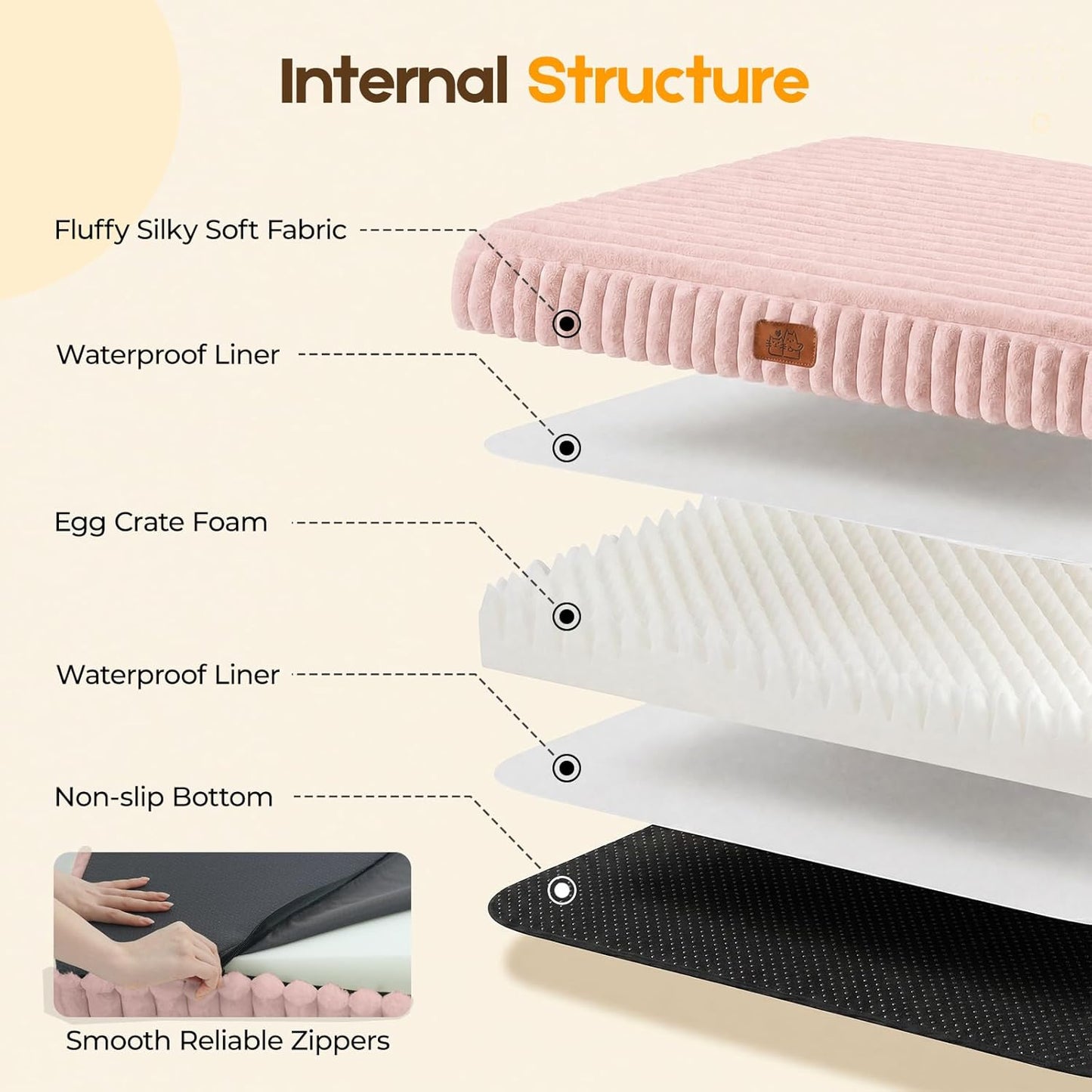 Orthopedic Dog Bed for Large Dog, Waterproof Pet Bed,Non-Slip Bottom and Egg-Crate Foam with Removable Washable Cover Crate Bed,Cream,36"x27"x3"