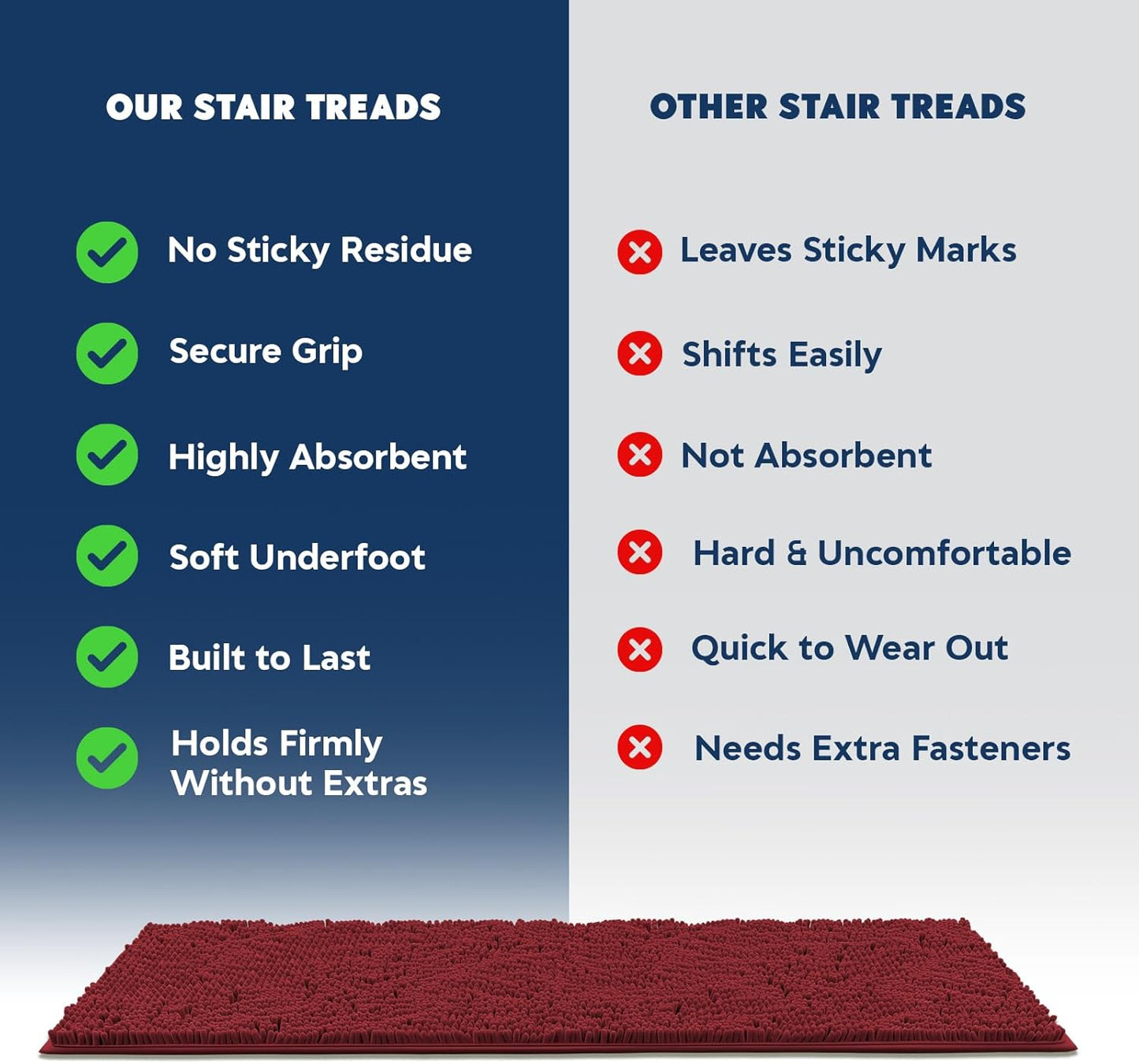 Muddy Mat® Pack of 4 - Soft Chenille Stair Treads Non-Slip Reusable, Super Absorbent Stair Treads for Wooden Steps, Tile & Marble Floor, Easy to Install & Machine Washable - Grey 30'' x 7''