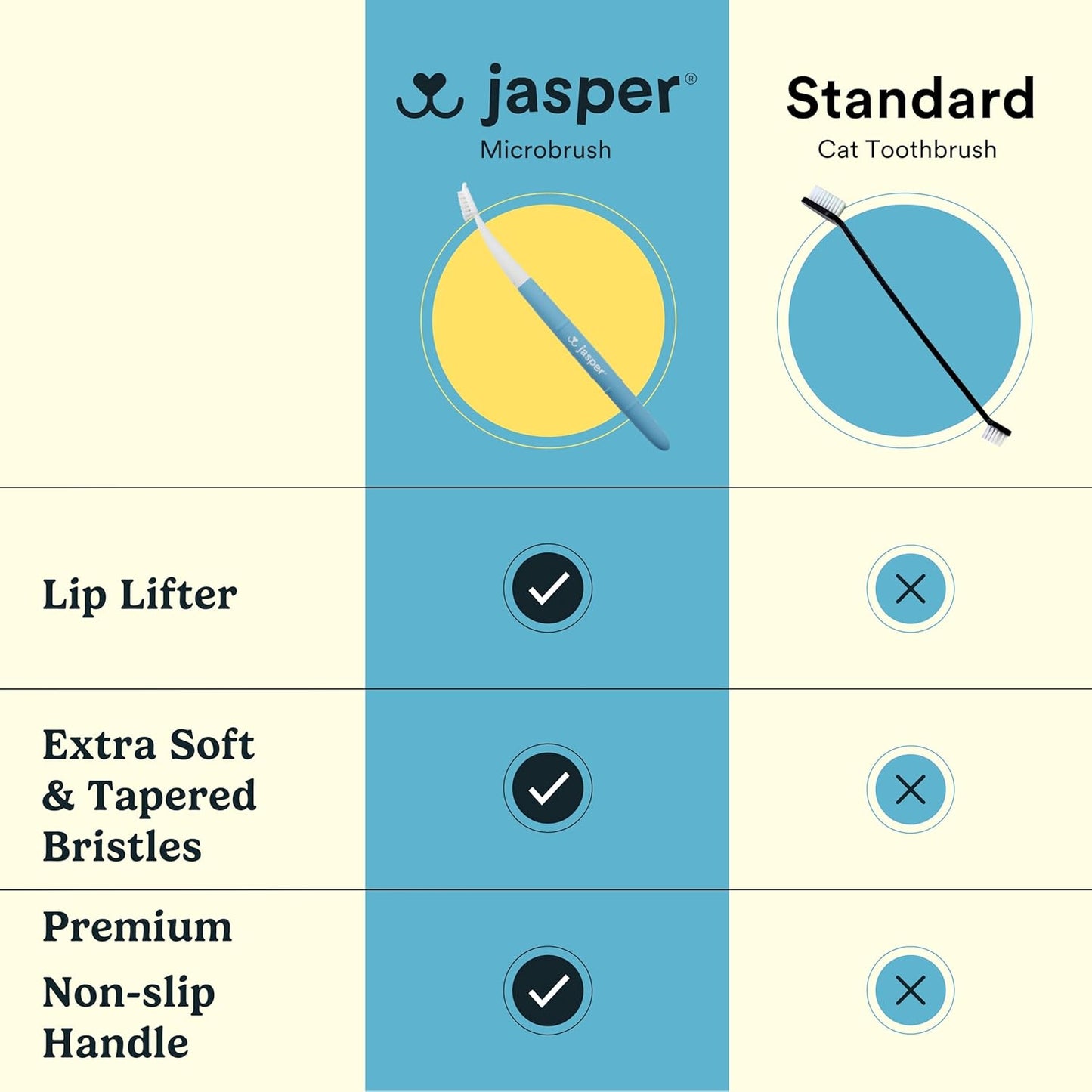 Jasper Microbrush Vet Approved Cat Toothbrush, Soft-Bristled Toothbrush Kit for Felines & Small Dogs, Non-Slip Handle with 2 Replaceable Tooth Brush Heads, Use with Cat Toothpaste, 2-Pack, Rose Pink