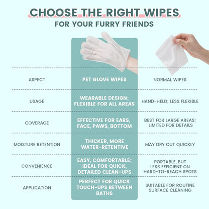 IMMHABI 50 Pcs Cleaning Deodorizing Pet Glove Wipes for Dogs & Cats, Hypoallergenic Dog Bath Wipes with Natural Deodorizer Persimmon Tannin, Pet Bathing Wipes for Horse Coat Care Unscented