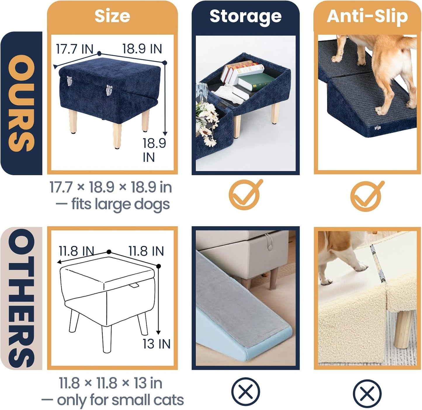 3-in-1 Dog Ramp 18.9"×17.7"×18.9" with Storage – Pet Stairs for Senior & Injured Dogs & Cats, Hidden Storage Footstool, Ottoman Anti-Slip, Supports 220 lbs for Beds & Sofas (Blue-pro)