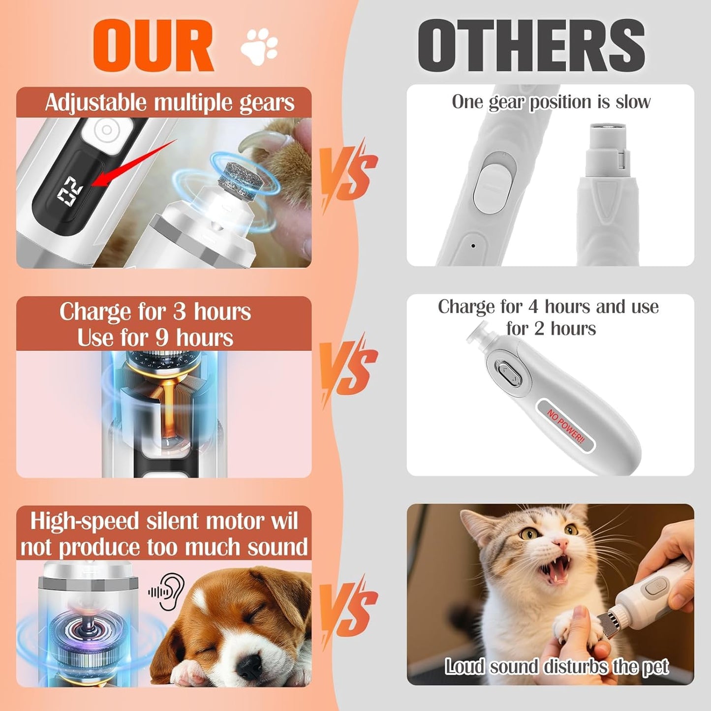 Dog Nail Trimmers Ultra Quiet Electric Pet Dog Nail Clippers Cat Nail Clipper with Led Lights Nail Grinder High Speed Nail File Electric Clippers for Grooming Small, Medium,Large Dogs and Cats (white)