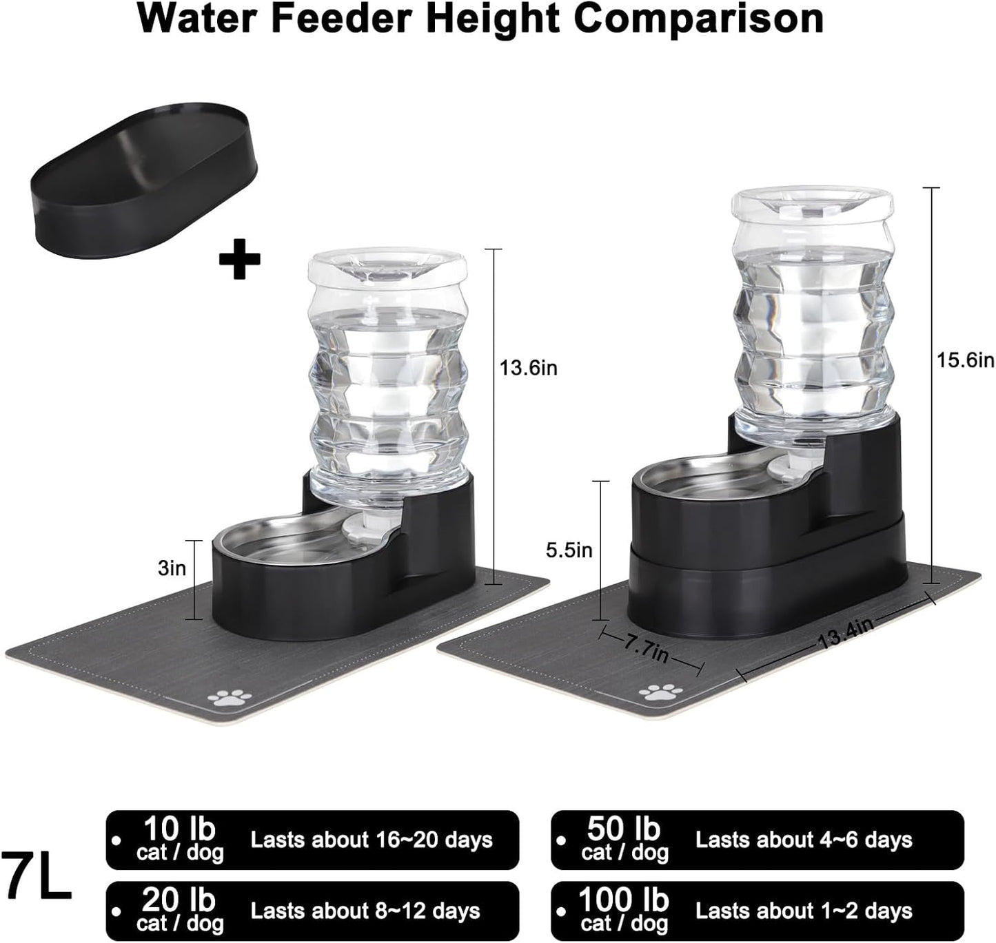 RIZZARI 8L Elevated Pet Water Dispenser – Stainless Steel Gravity Waterer with Auto-Refill Design for Medium and Large Dogs & Senior Pets -Comfortable Drinking Height for Living Rooms,Multi-Pet Homes