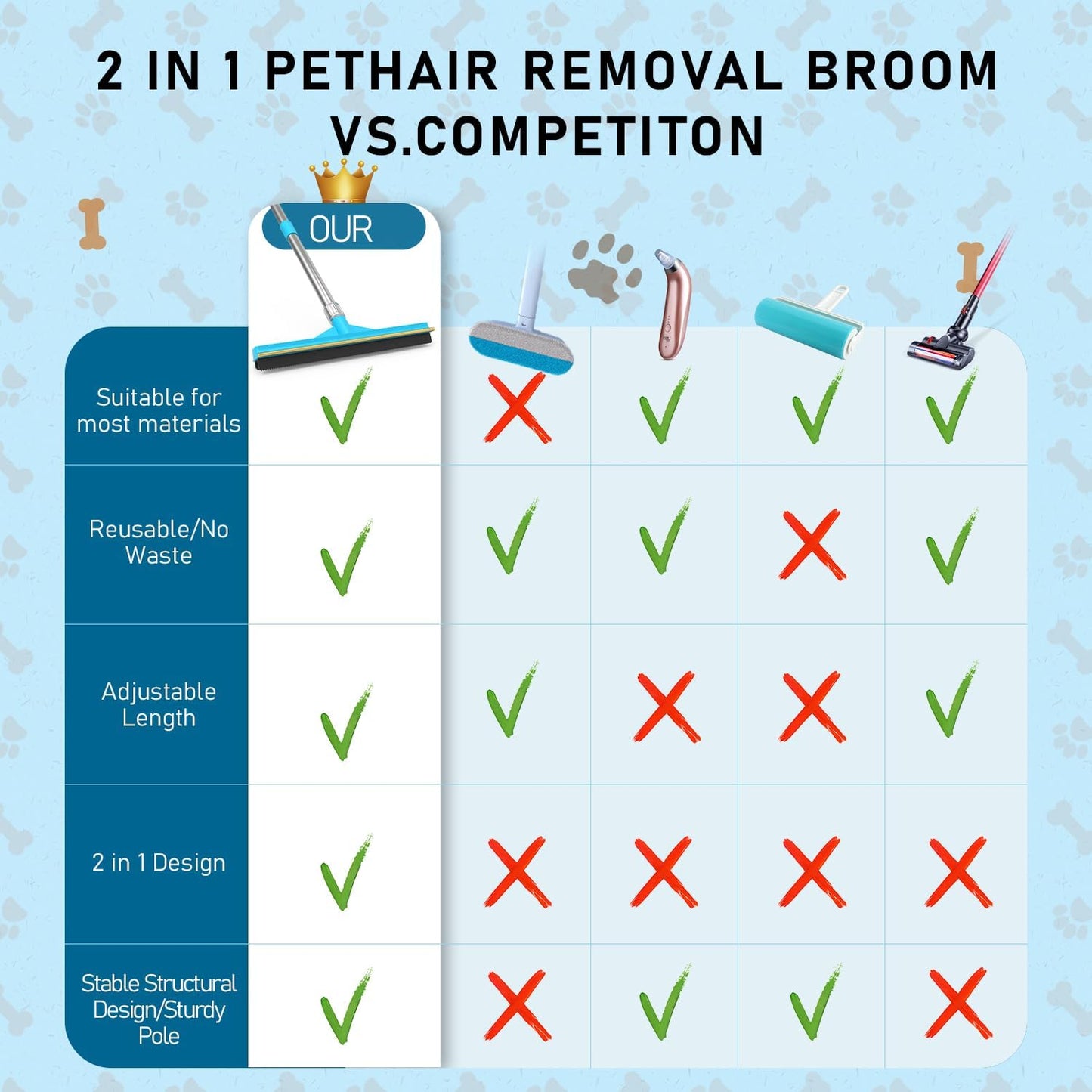 Upgraded Carpet Rake for Pet Hair Removal,2PCS Reusable Pet Hair Remover with 56” Adjustable Long Handle, 3 in 1 Rubber Broom and Carpet Brush Scraper for Rugs, Mats, Couch, Furniture