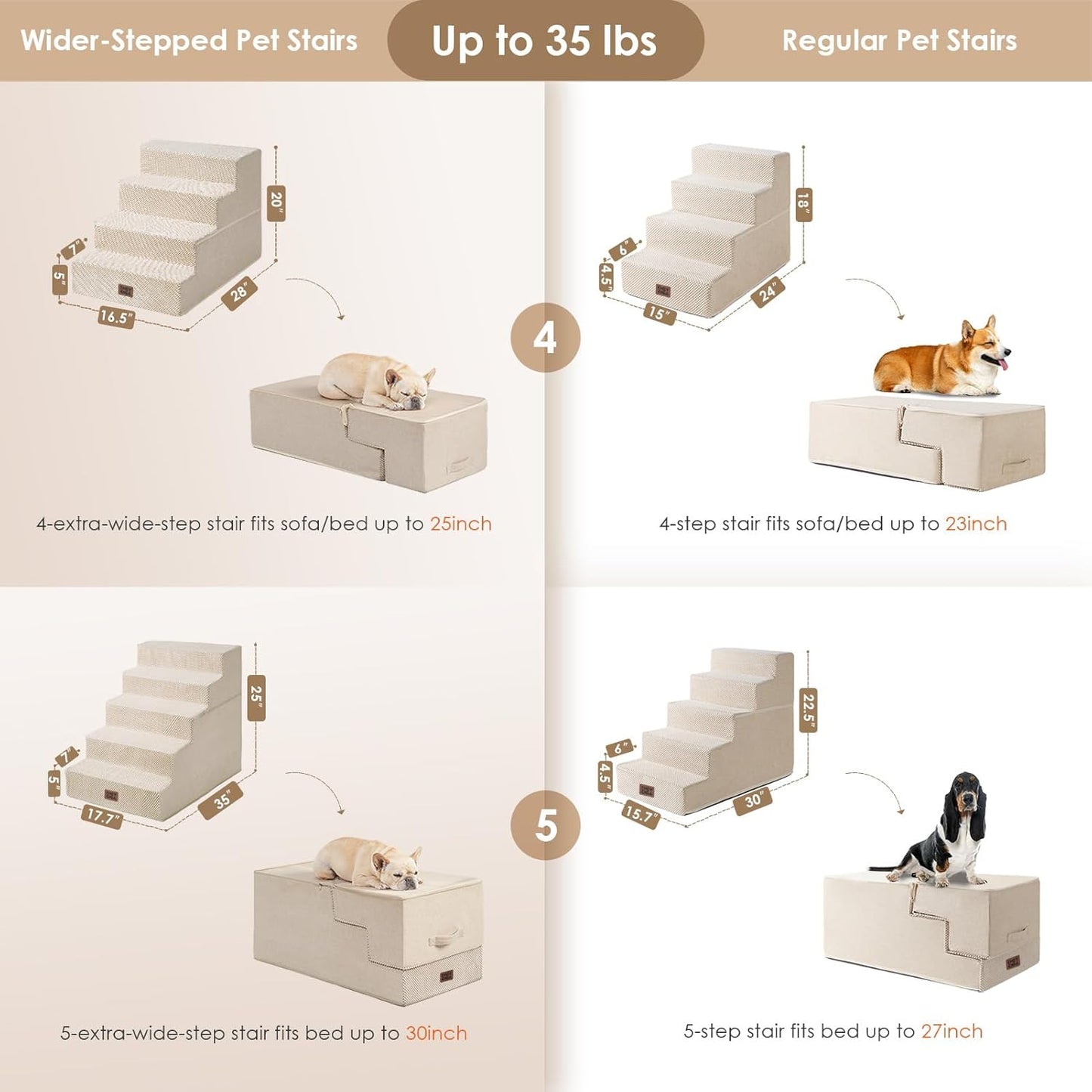 EHEYCIGA Dog Stairs for High Bed 22.5" H, 5-Step Dog Steps for Bed, Pet Steps for Small Dogs and Cats, Non-Slip Balanced Pet Ramp Indoor, Grey