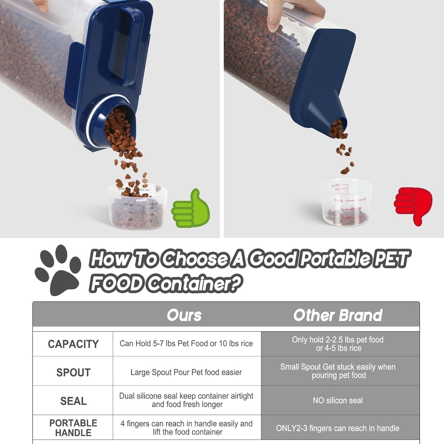 LEAWALK 5-7Lbs Dog Cat Food Storage Container with Upgraded Large Nozzle BPA-free, 4 Snap Seals Plastic Pet Food Storage Containers with Handles are Easy to Clean and Carry