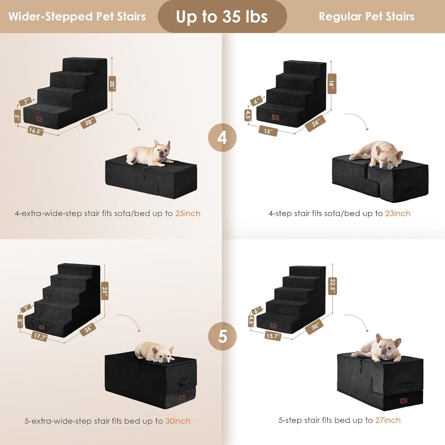 EHEYCIGA Dog Stairs for High Bed 22.5" H, 5-Step Dog Steps for Bed, Pet Steps for Small Dogs and Cats, Non-Slip Balanced Pet Ramp Indoor, Grey